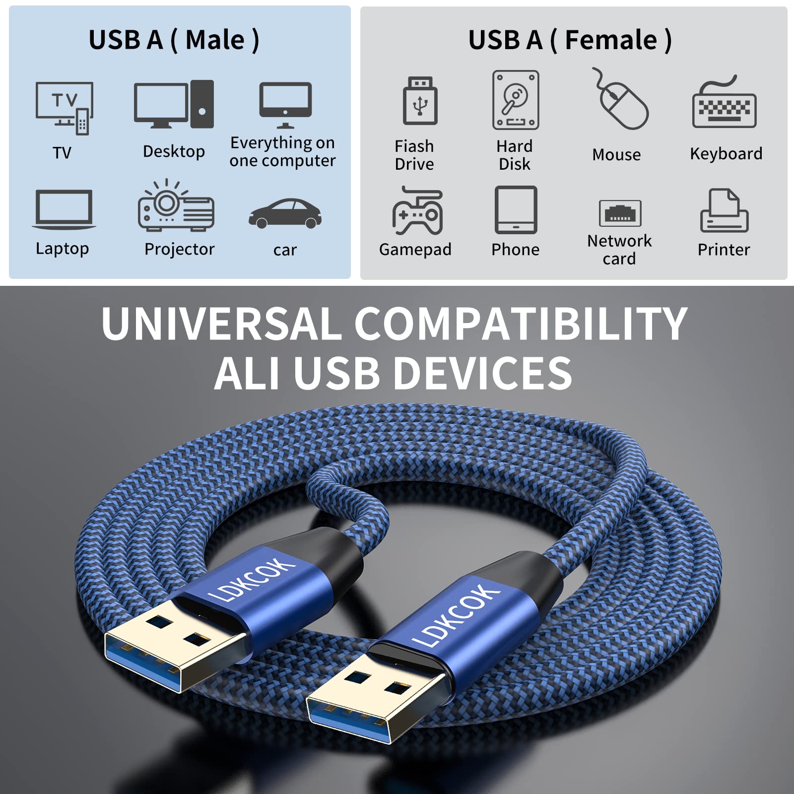 Usb To Usb Cable 20Ft,Durable Braidedfor Usb 3.0 Male To Male Type A To Type A Cable Data Transfer Compatible With Hard Drive, L
