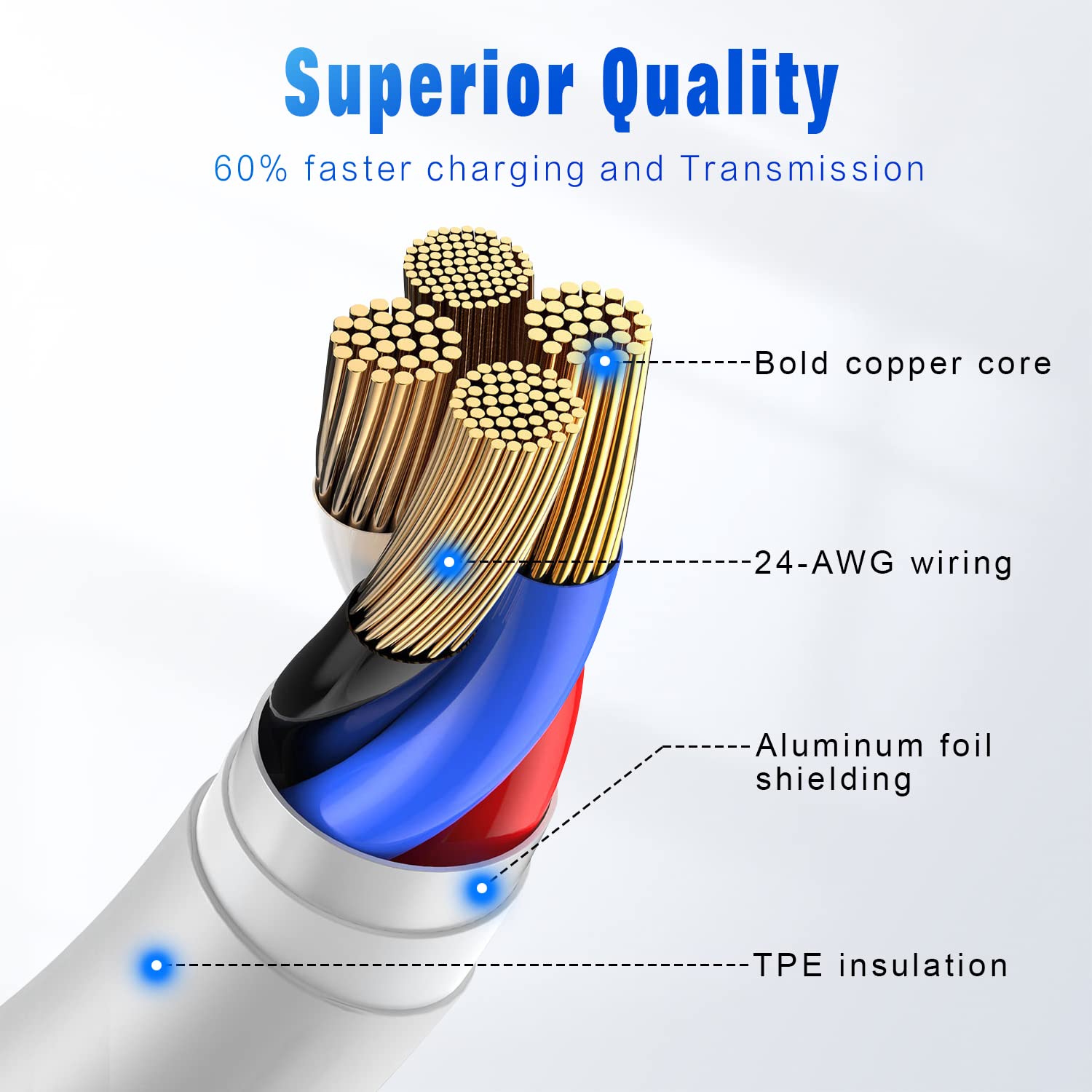 Iphone Fast Charging Cable [Apple Mfi Certified] 3 Pack 3Ft Lightning To Usb Cable Iphone Charger Cord Compatible With Iphone 14