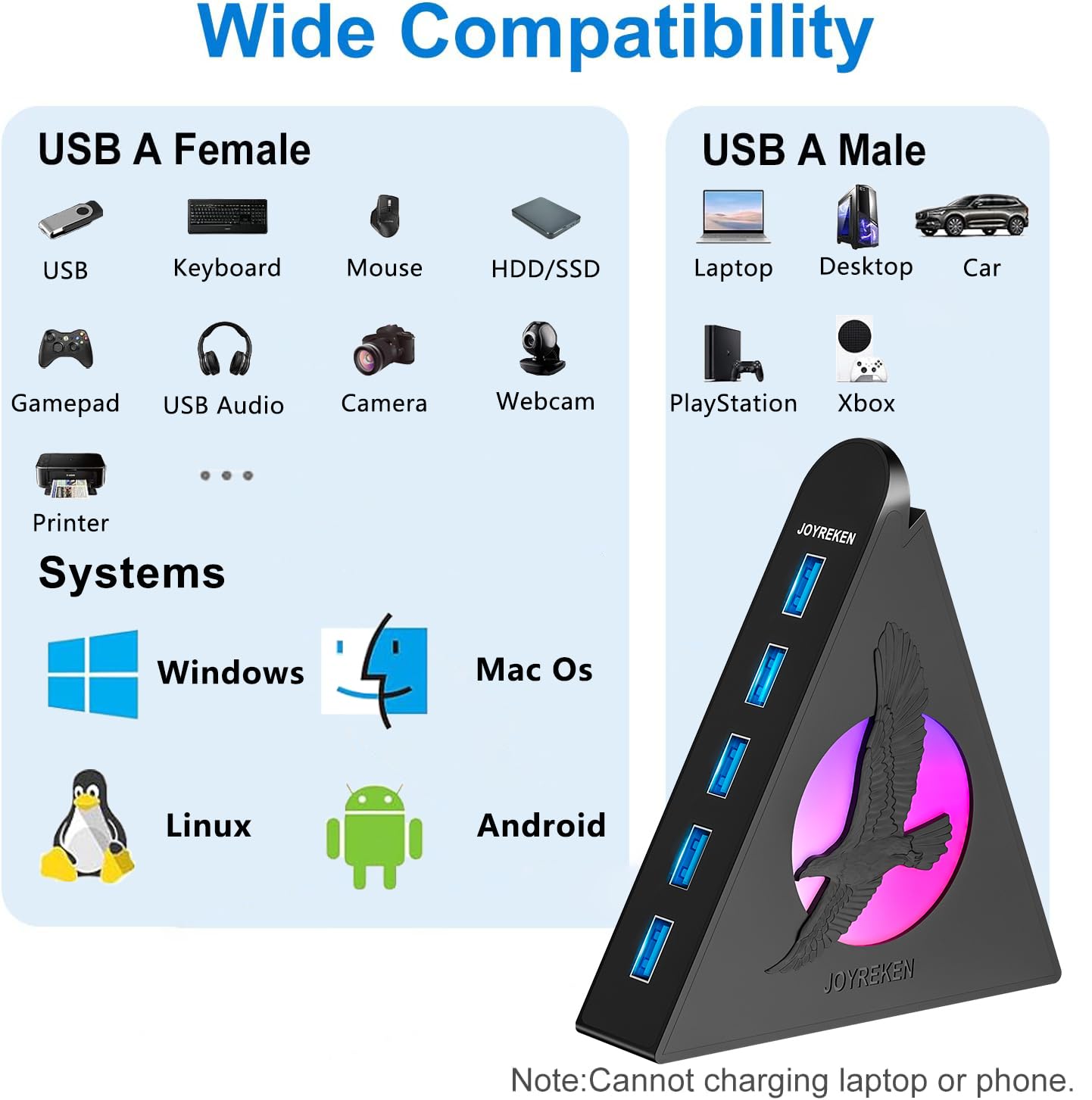 7 Port Usb Hub, Usb 3.0 Splitter With 2 Ft Extended Cable [Charging Not Supported], For Pc, Laptop, Flash Drive, Keyboard, Mouse, Console, Xbox, Ps4/Ps5, Imac, Flash Drive, Mobile Hdd