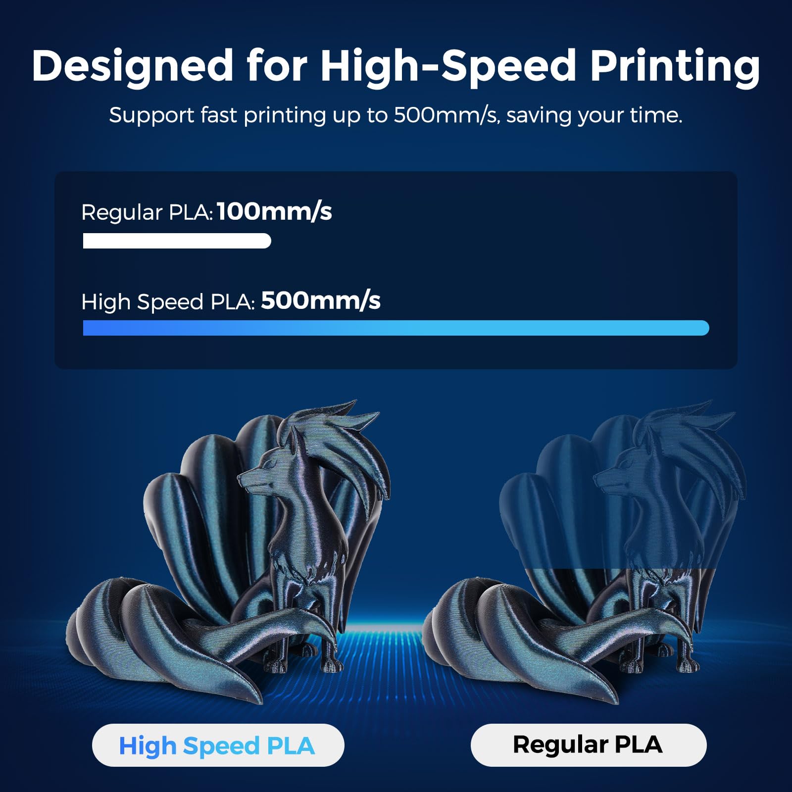 Creator High Speed Pla 3D Printer Filament 1.75Mm, Rapid Pla For Max 500Mm/S High Speed Printing, High Toughness, Dimensional Ac