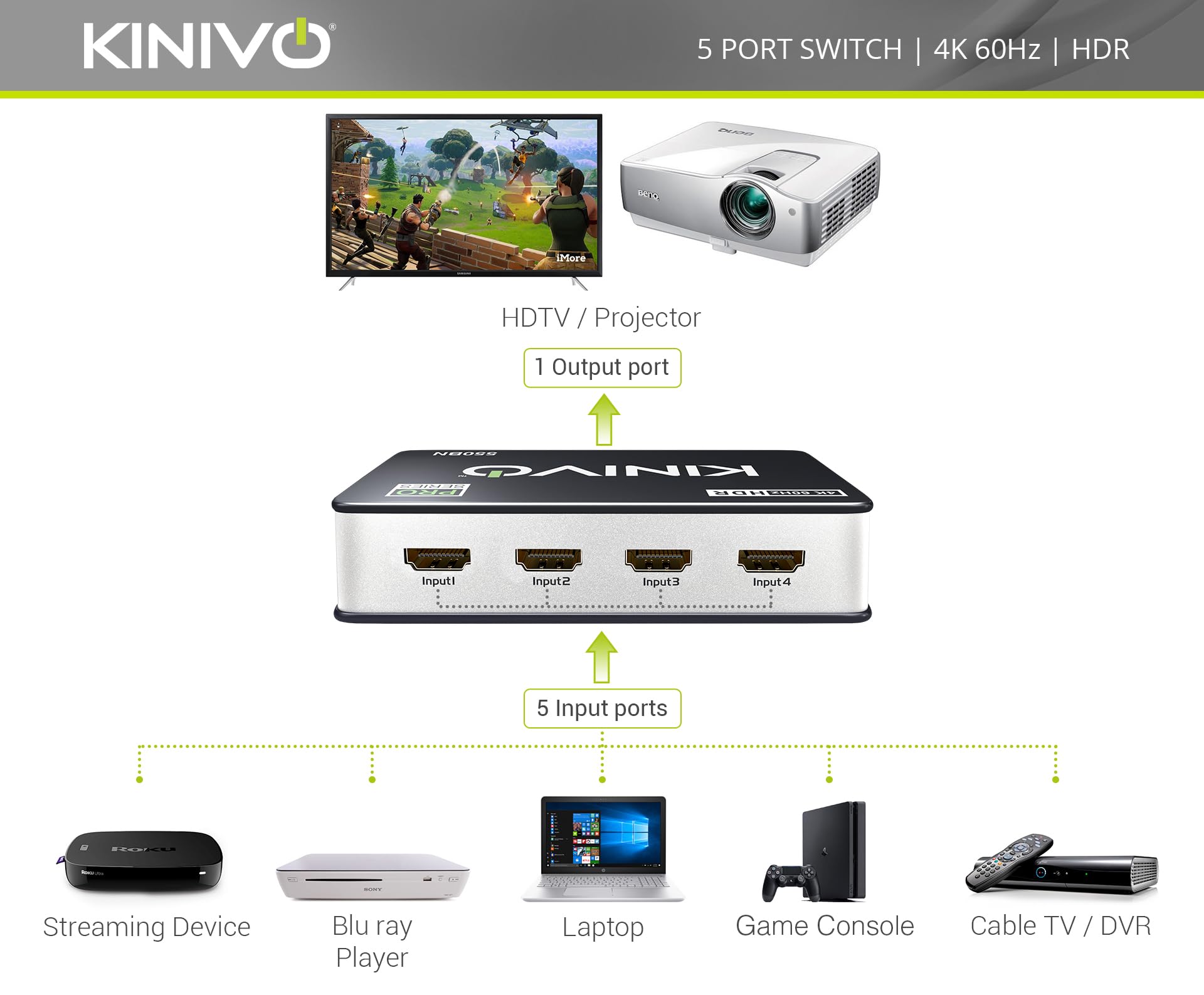Kinivo Hdmi Switch 4K Hdr 550Bn (5 In 1 Out, 4K 60Hz Hdr, Hdmi 2.0, High Speed 18Gbps, Ir Remote, Hdcp) - Compatible With Roku,