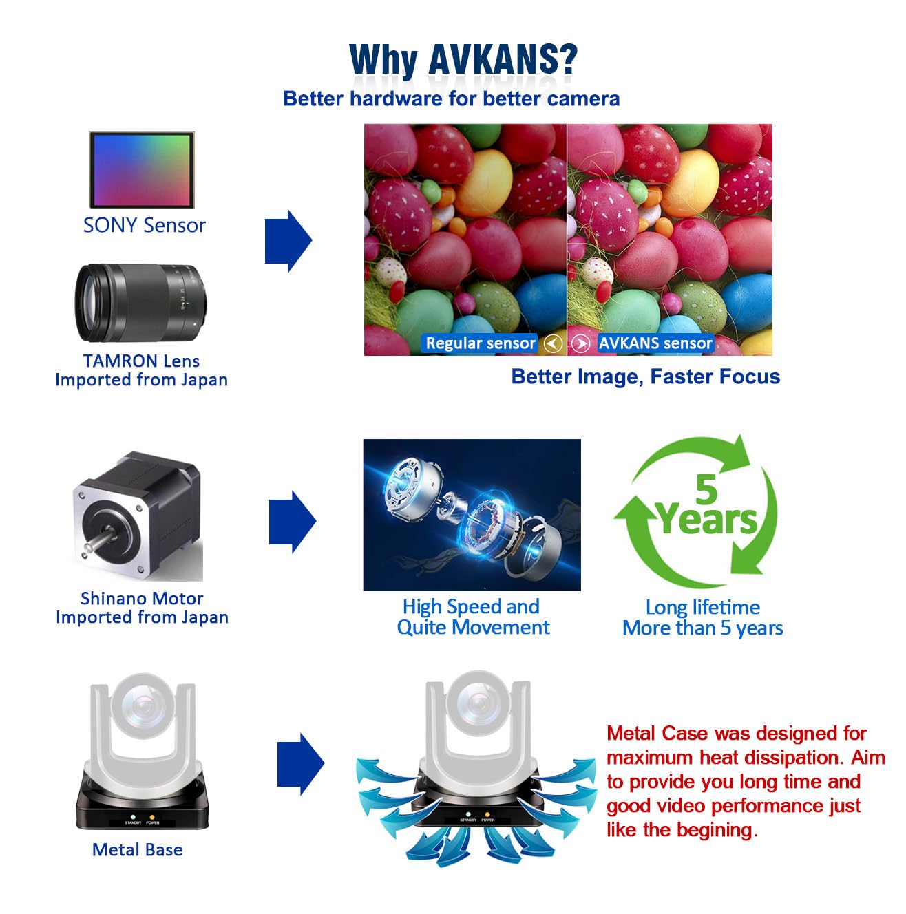 Avkans Ptz Camera, Hdmi Ptz Camera With 20X Zoom And Simultaneous 3G Sdi Hdmi Ip Live Streaming Ai Tracking Ptz Camera For Churc