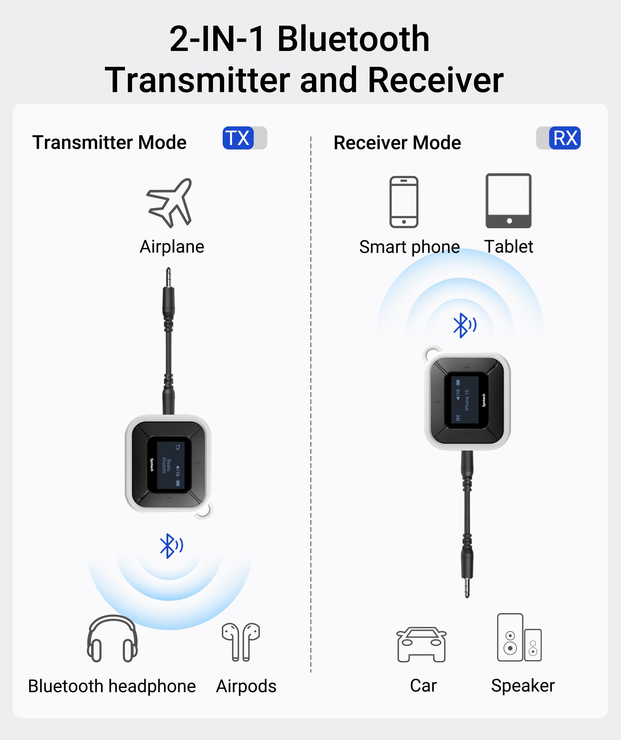 Syntech Airplane Bluetooth Transmitter Receiver For Airpods Or Headphones, Led Display Dual Pairs Low Latency Wireless Bluetooth