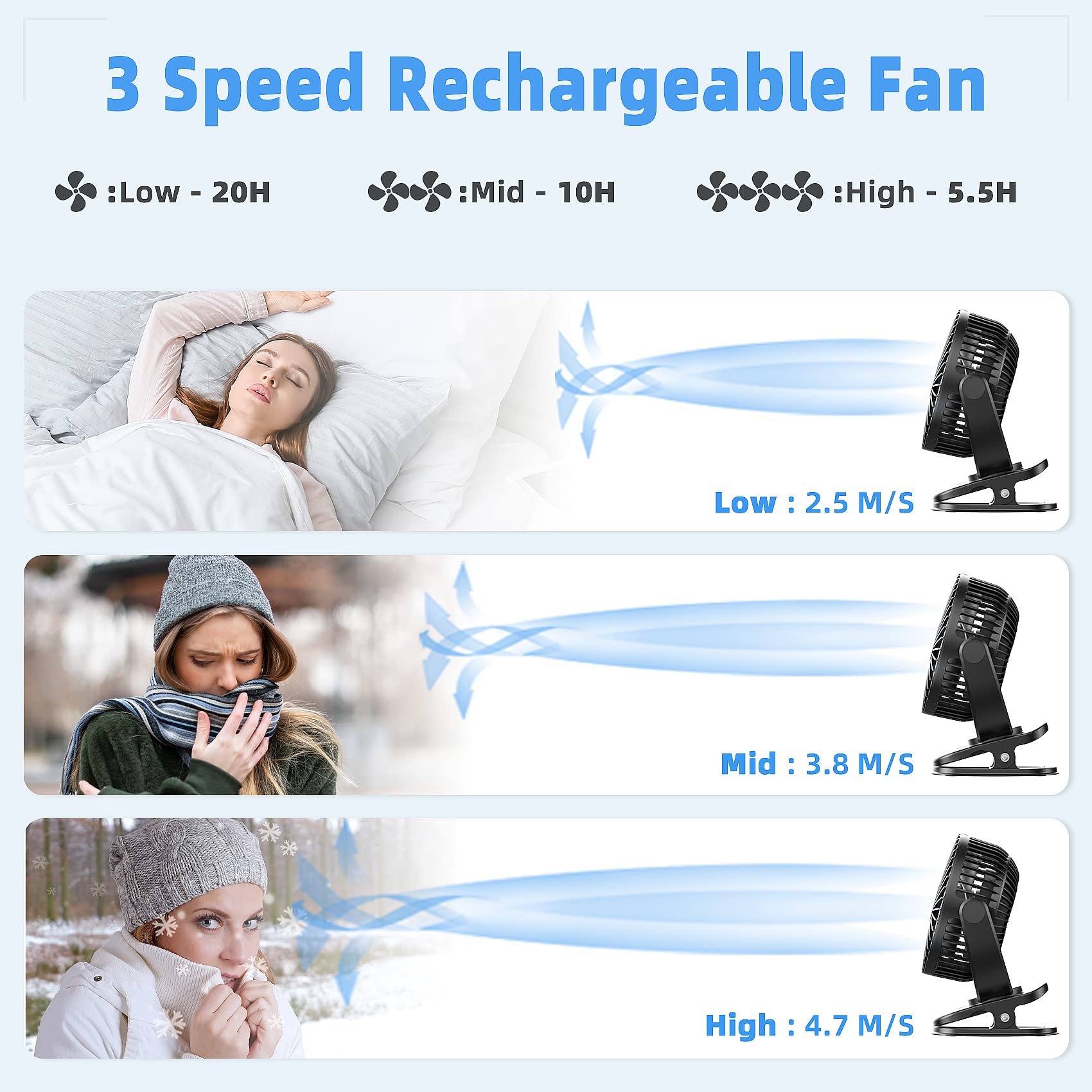 Atengeus Usb Fan, Rechargeable Portable Fan, Clip On Fan, Battery Operated Fan, 3 Speeds, 5000Mah Usb Desk Fan, 720�Rotation, Sturdy Clamp For Home, Camping, Treadmill And Car
