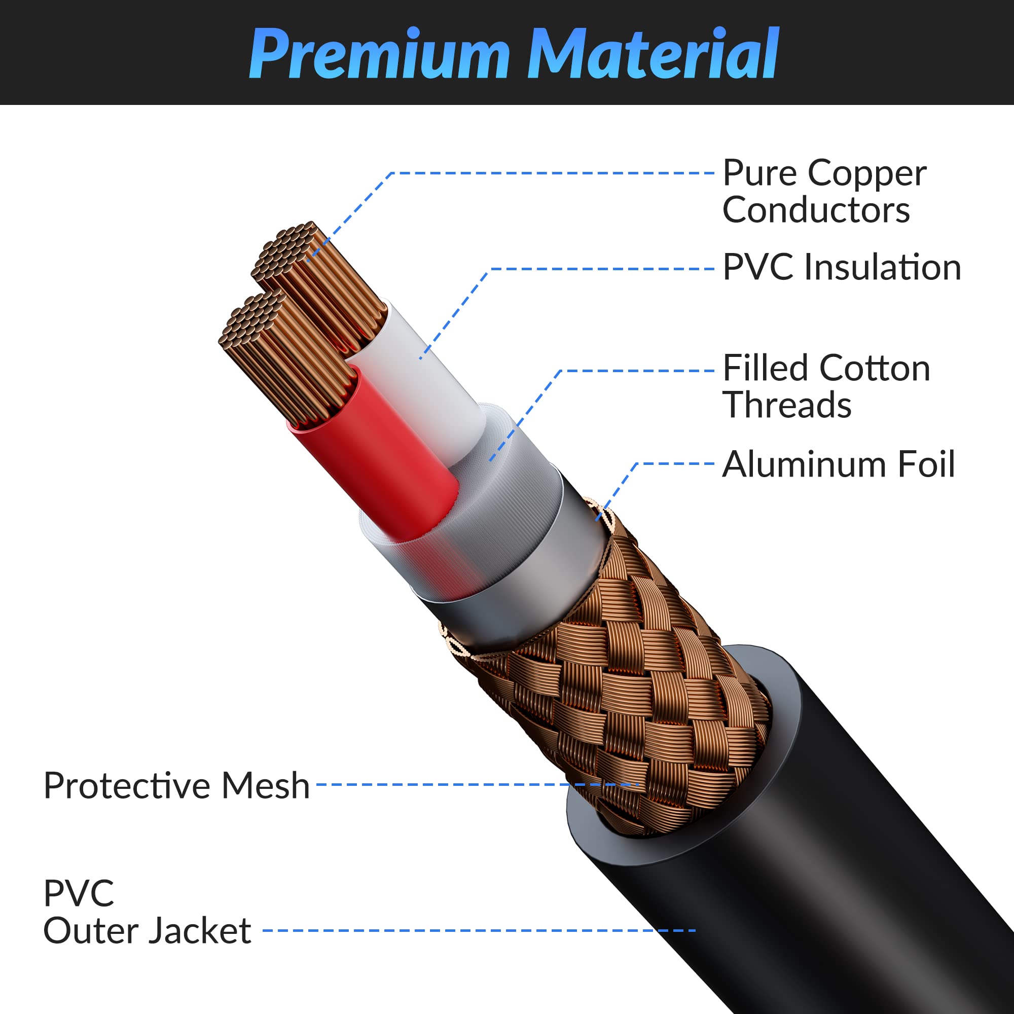 Xlr To Xlr Cable 8 Feet, Premium Xlr Microphone Cable, Heavy Duty 22Awg Ofc Xlr Male To Female Cord, 3 Pin Shielded Mic Speaker