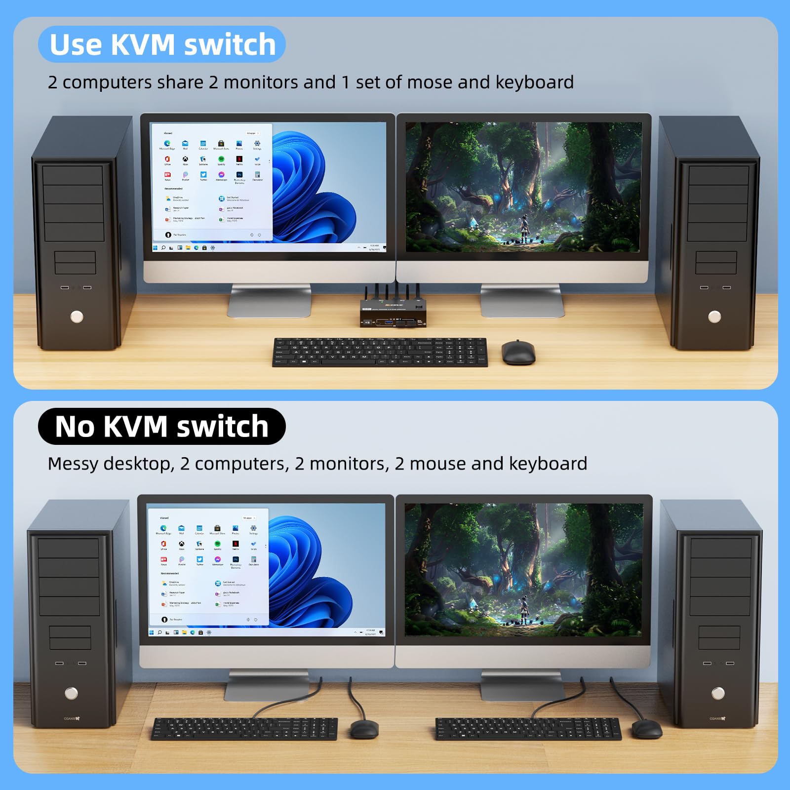 8K Hdmi Kvm Switch 2 Monitors 2 Computers, Dual Monitor Kvm Switches Hdmi Support 8K@60Hz 4K@120Hz, For 2 Pcs And 4 Usb3.0 Devic