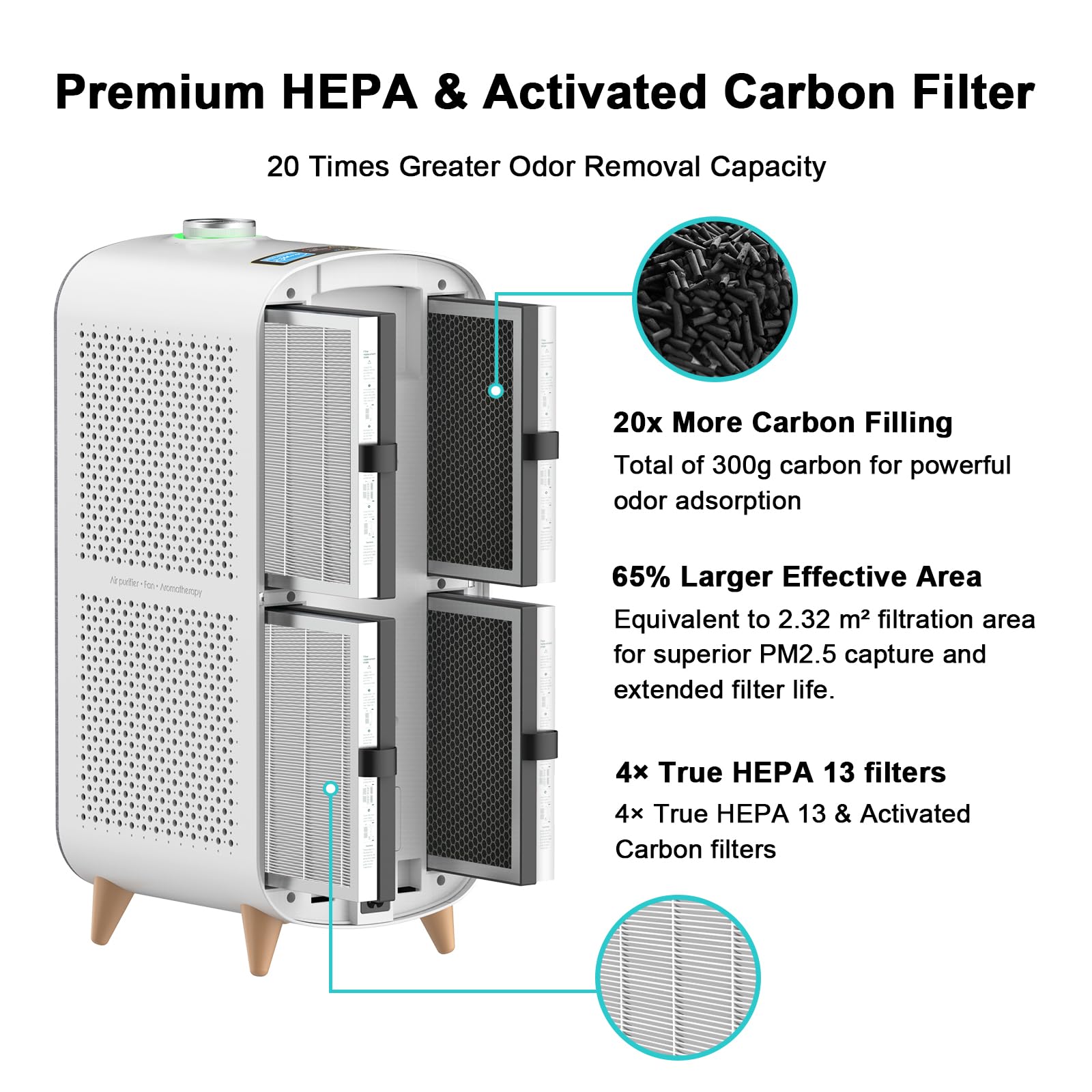 Jafnda Air Purifiers For Home Large Room Up To 2105Ft, 4   True Hepa 13 Filter, 0.66Lbs Activated Carbon Remove 99.97% Dust Smok