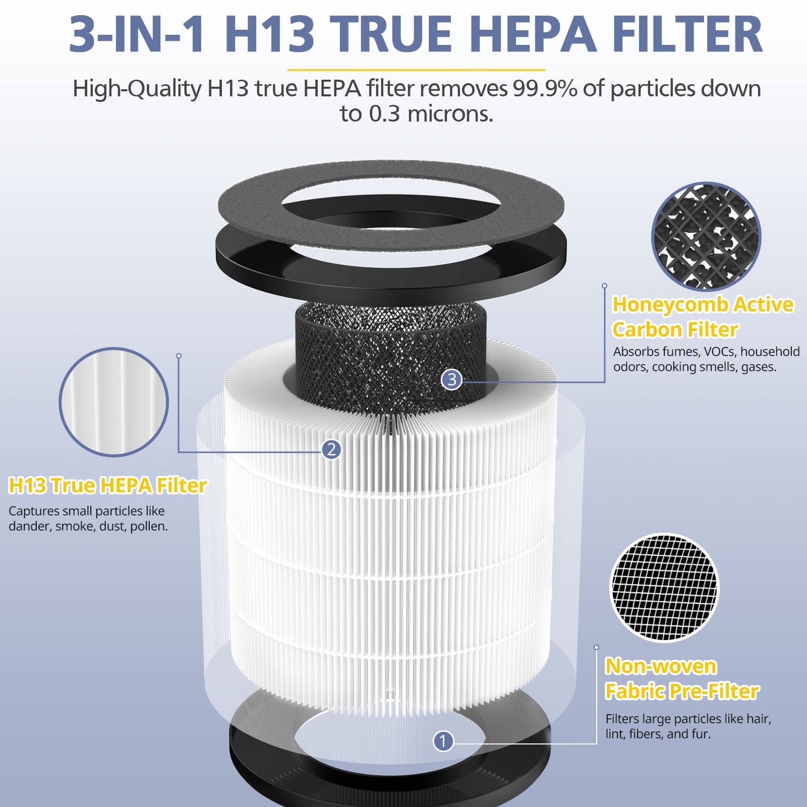 Cayman 608/320 Filter Compatible With Okaysou Cayman 608/320 Air Purifie R, 3 In 1 True Hepa, High Efficiency Activated Carbon,