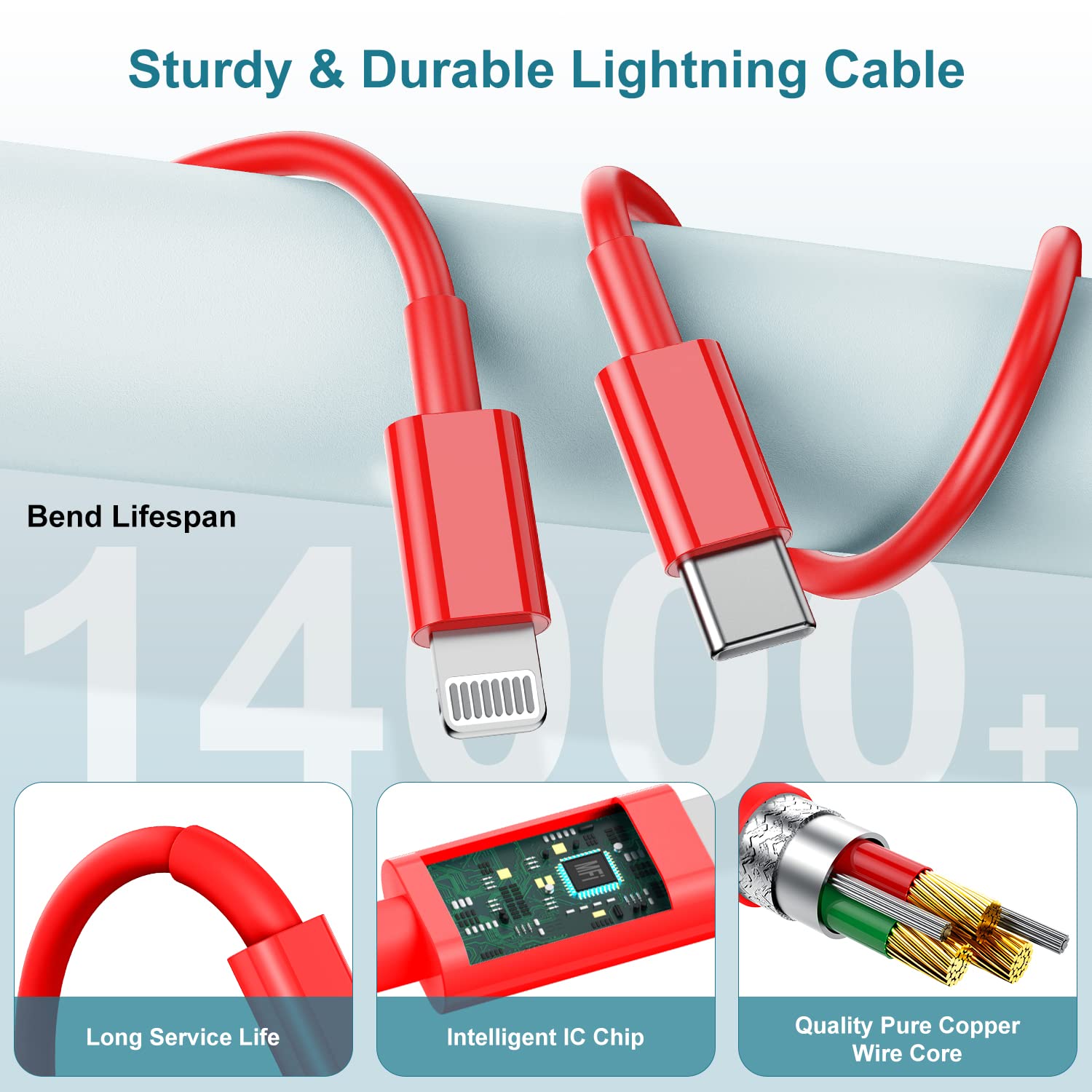 Hcoob Iphone14 13 12 Charger, [Mfi Certified] 6Ft Long Type C To Lightning Cable Fast Charging, 20W Usb C Fast Charger Block For
