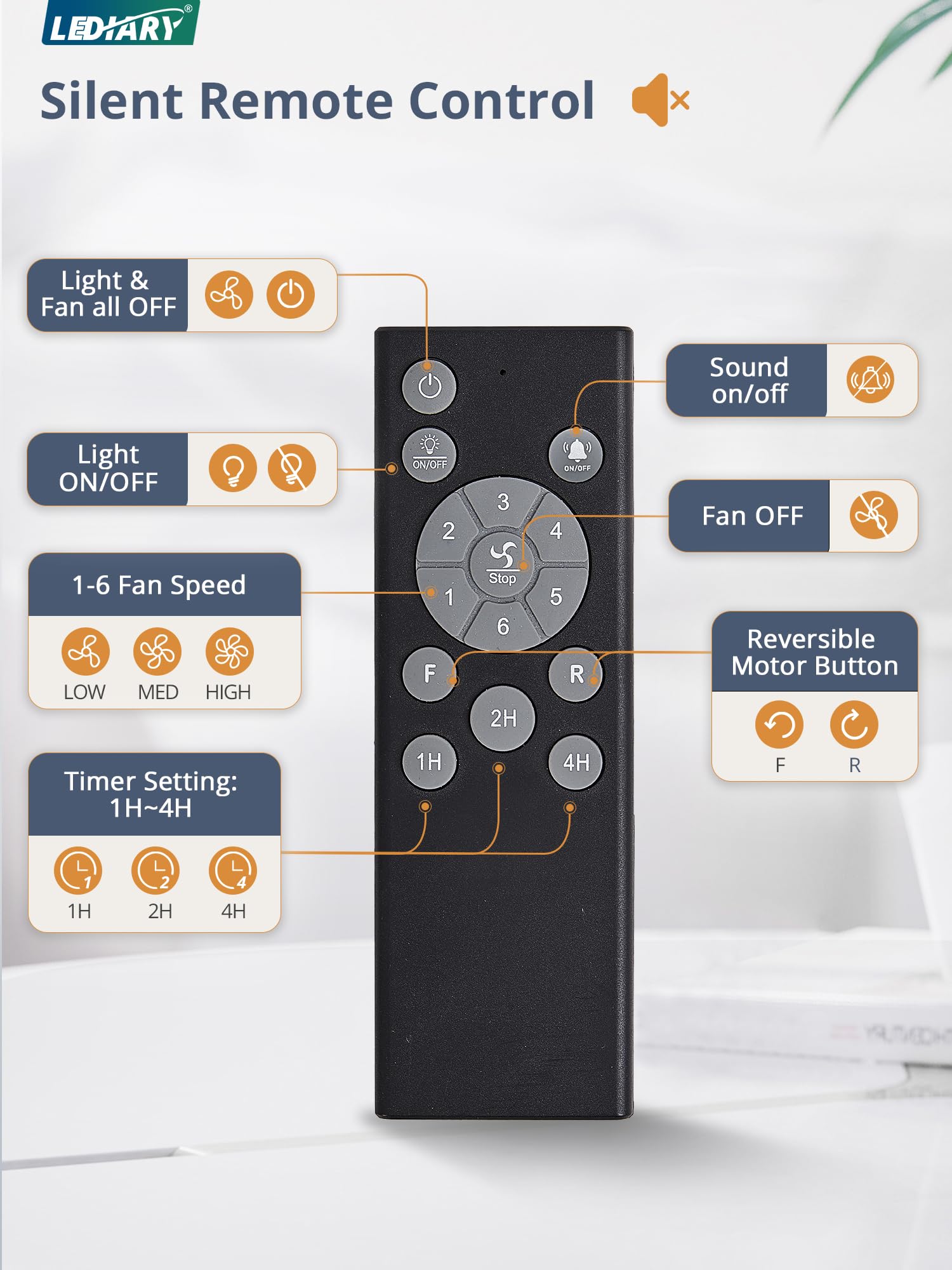 Lediary Caged Low Profile Ceiling Fans With Lights And Remote, Brushed Nickel Square Flush Mount Ceiling Fan, 6 Speed And Revers