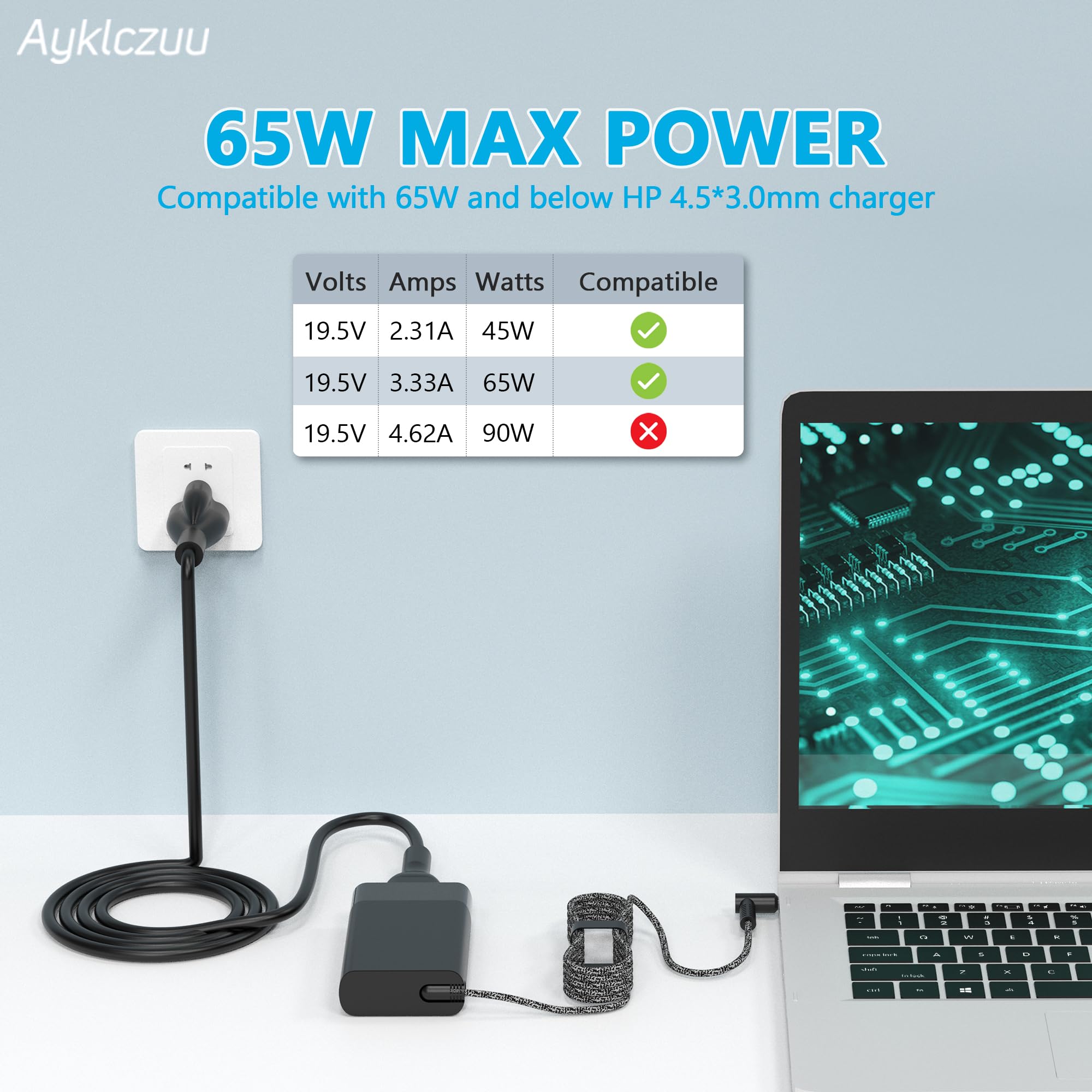New Slim 65W Laptop Charger For Hp Envy X360, Spectre X360 13 4193Nr 15 Ap001Nx 15T Ap000, Probook X360 11 450 650 640 G1 G2 G3