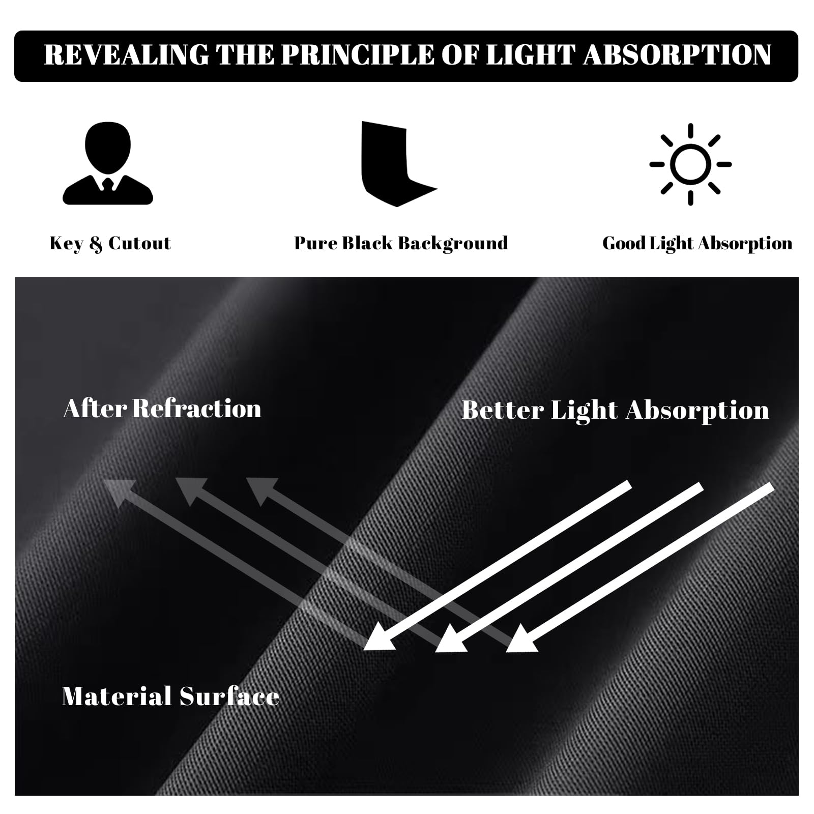 Beiyang Black 10 X 20 Ft Large Photography Backdrop Screen, Black Non Reflective Fabric Wrinkle Resistance Photo Background For