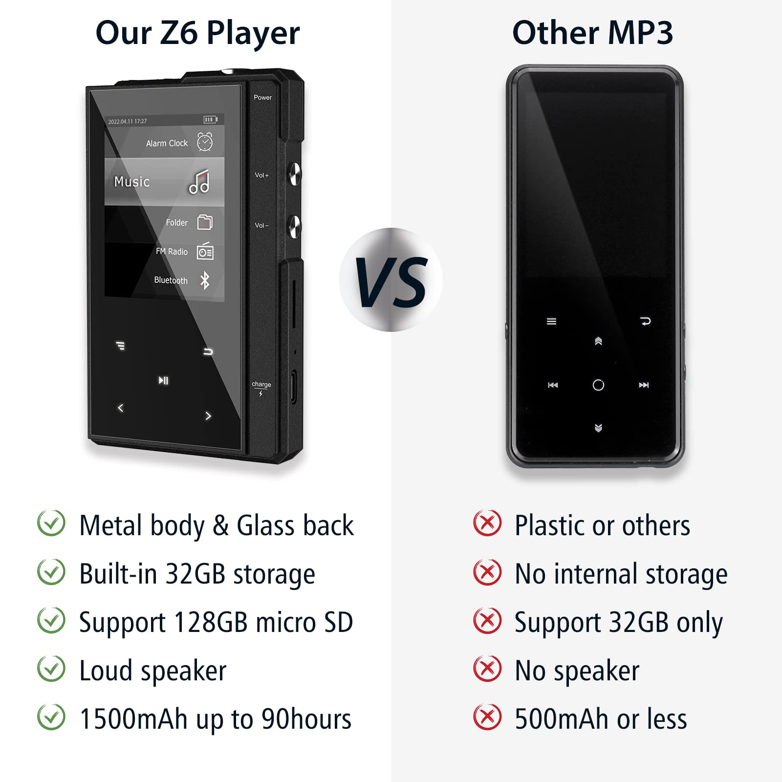 32Gb Mp3 Player With Bluetooth 5.0, Phinistec Z6 Digital Audio Player With Loud Speaker, 2.4 Ips Super Battery Life Music Player