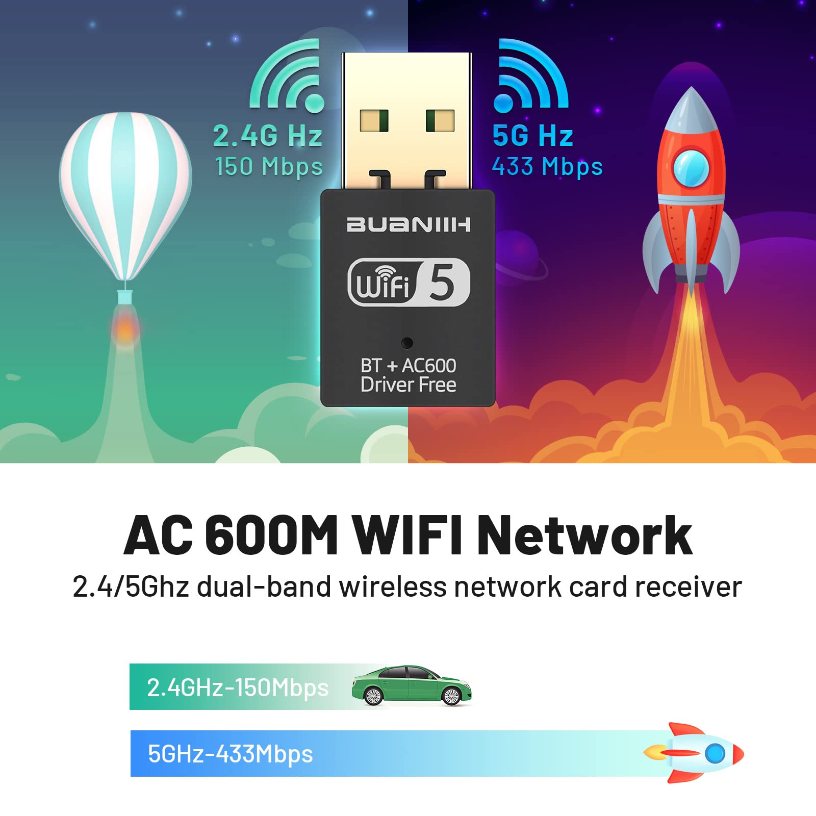 Wifi Adapter For Desktop Pc,Usb Wifi Adapter,Bluetooth Wifi 2 In 1,600Mbps 2.4/5.8Ghz Dual Band Wireless Network,Plug And Play,