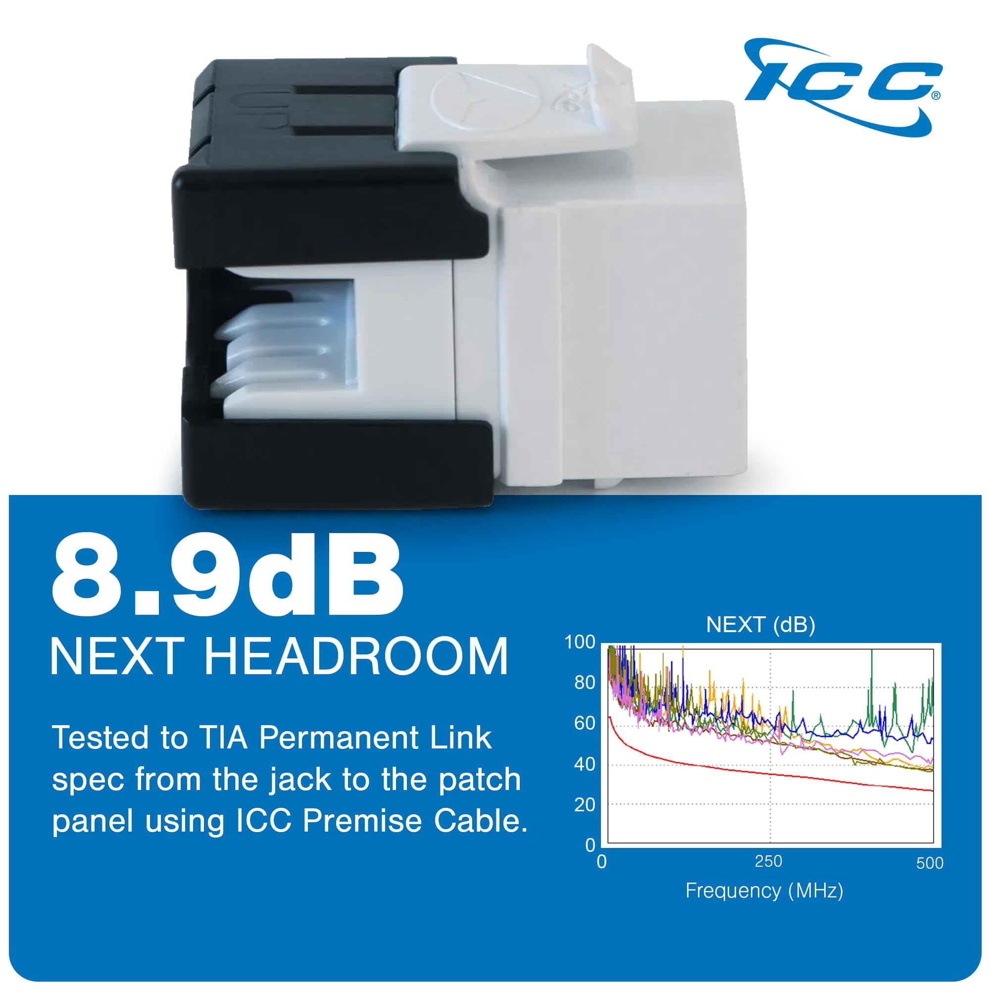 ICC CAT6A Keystone Jack with Slim Profile 180 Degree Punch Down, 10Gbp ...