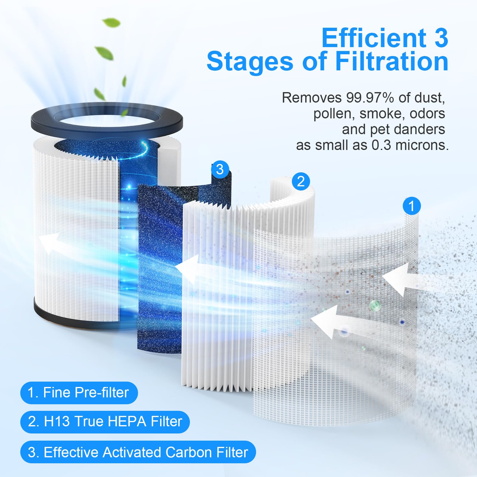 Mooka Official Certified H13 True Hepa Replacement Filter Compatible With M03 Air Purifier
