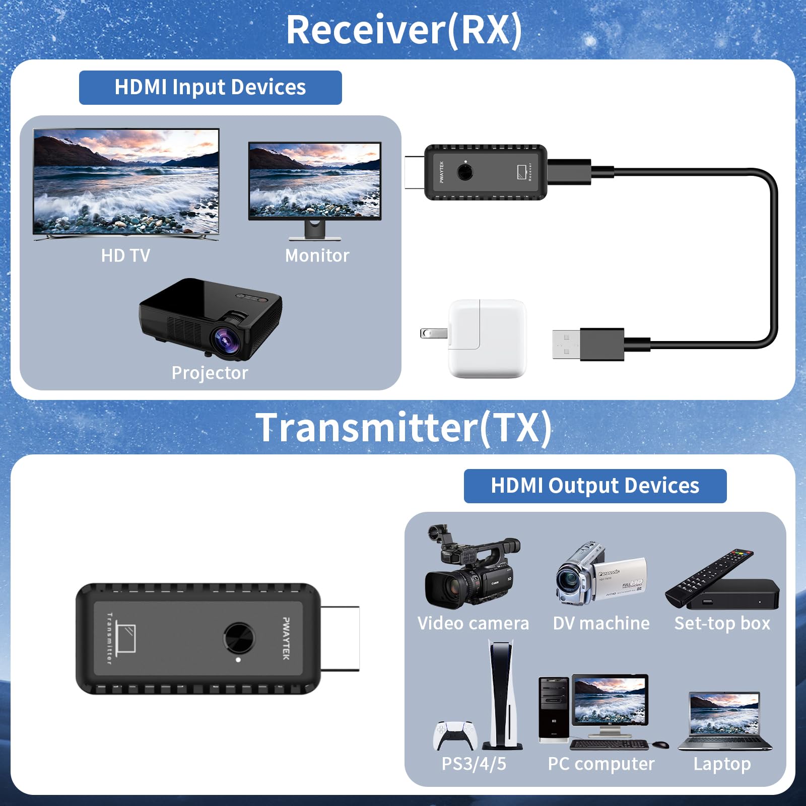 Wireless Hdmi Transmitter And Receiver With Adapter 4K, Wireless Hdmi Extender 1080P Hdmi Wireless Kit, Plug & Play, Support 2.4