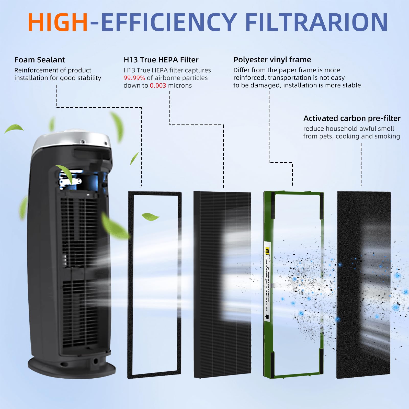 Flt4825Vo Hepa Toxin Absorber Filter B Replacement Compatible With G Guardian Air Purifiers Ac4825 Ac4300 Ac4800 Ac4900 Ac4850,2