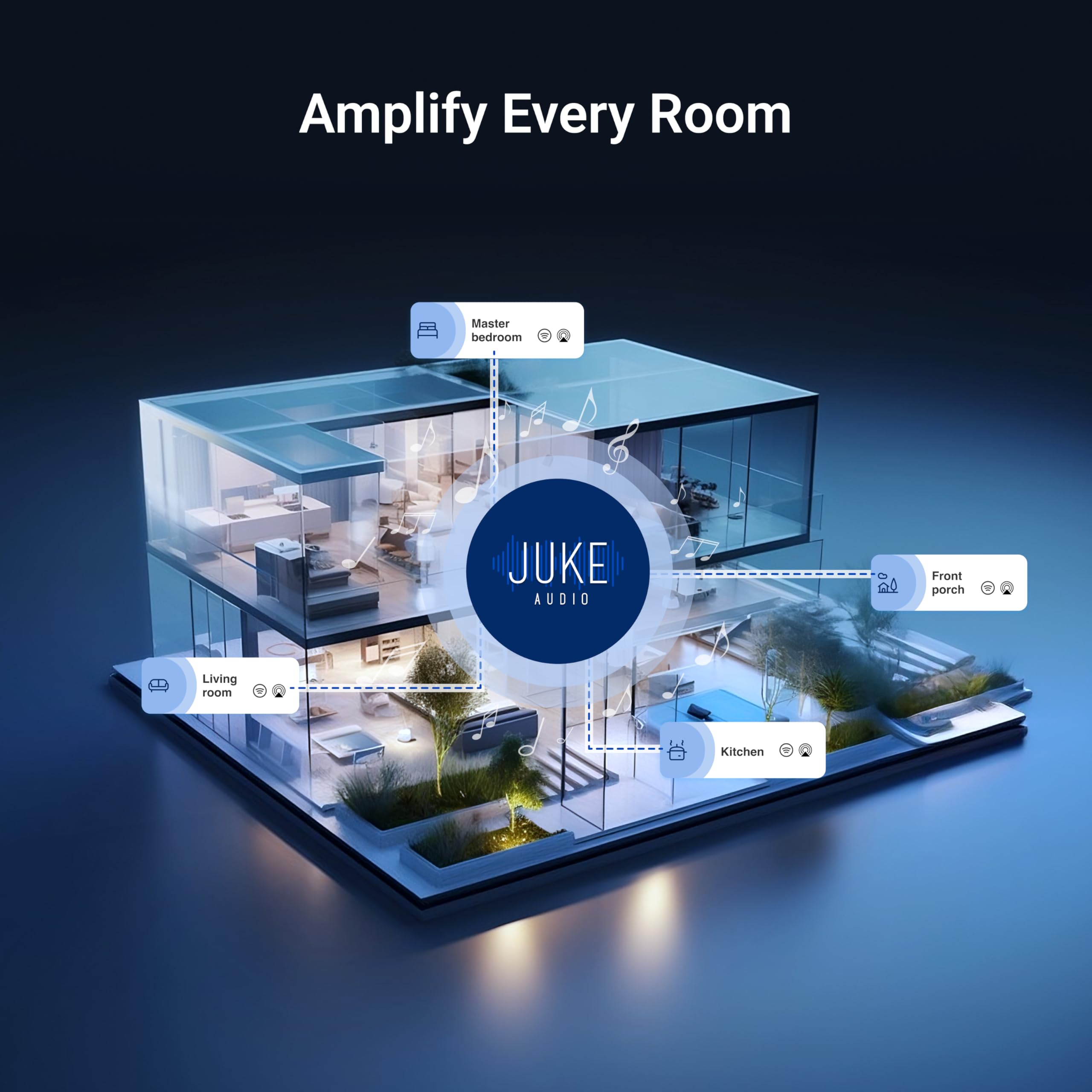 Juke-6 | 6 Zone Audio Amplifier | Wirelessly Controlled Multi-Room Audio System | Compatible With Airplay 2, Spotify Connect, Bl