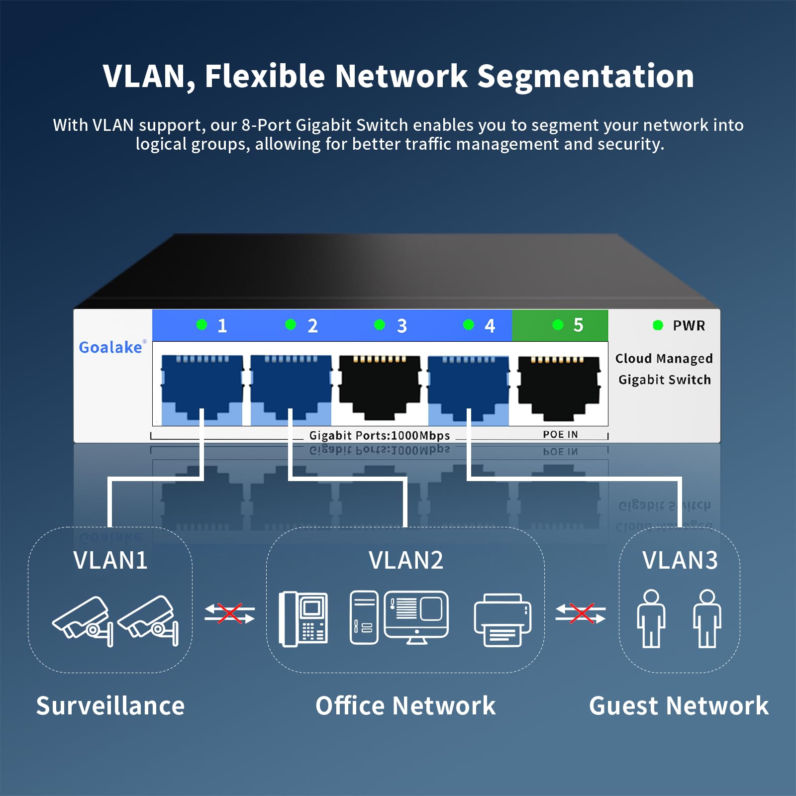 5 Port Gigabit Switch, Easy Smart Managed Ethernet Switch, Network Hub, Ethernet Splitter, Plug & Play, Fanless Metal Design, Vl