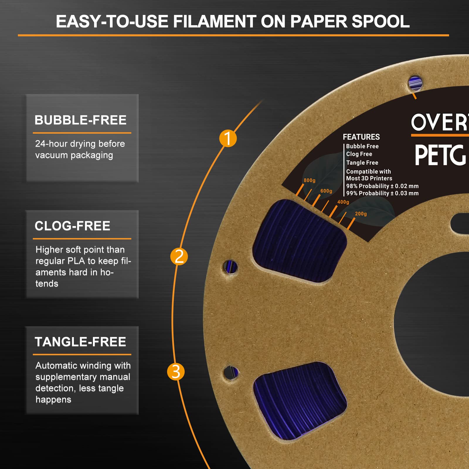 Overture 3D Filament Clear Petg Filament 1.75Mm, Petg 3D Printer Filament, 1Kg Filament (2.2Lbs), Dimensional Accuracy 99% Proba