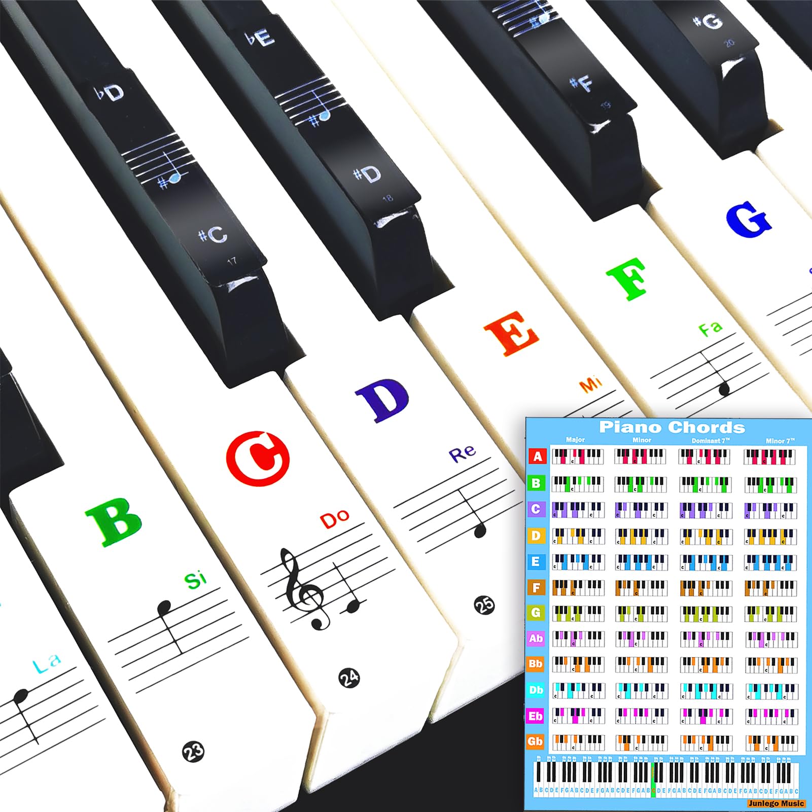 Piano Keyboard Stickers With Piano Chord Chart,For 88/61/54/49 Key,Note Letters Labels For Beginners And Young Kids Piano Notes