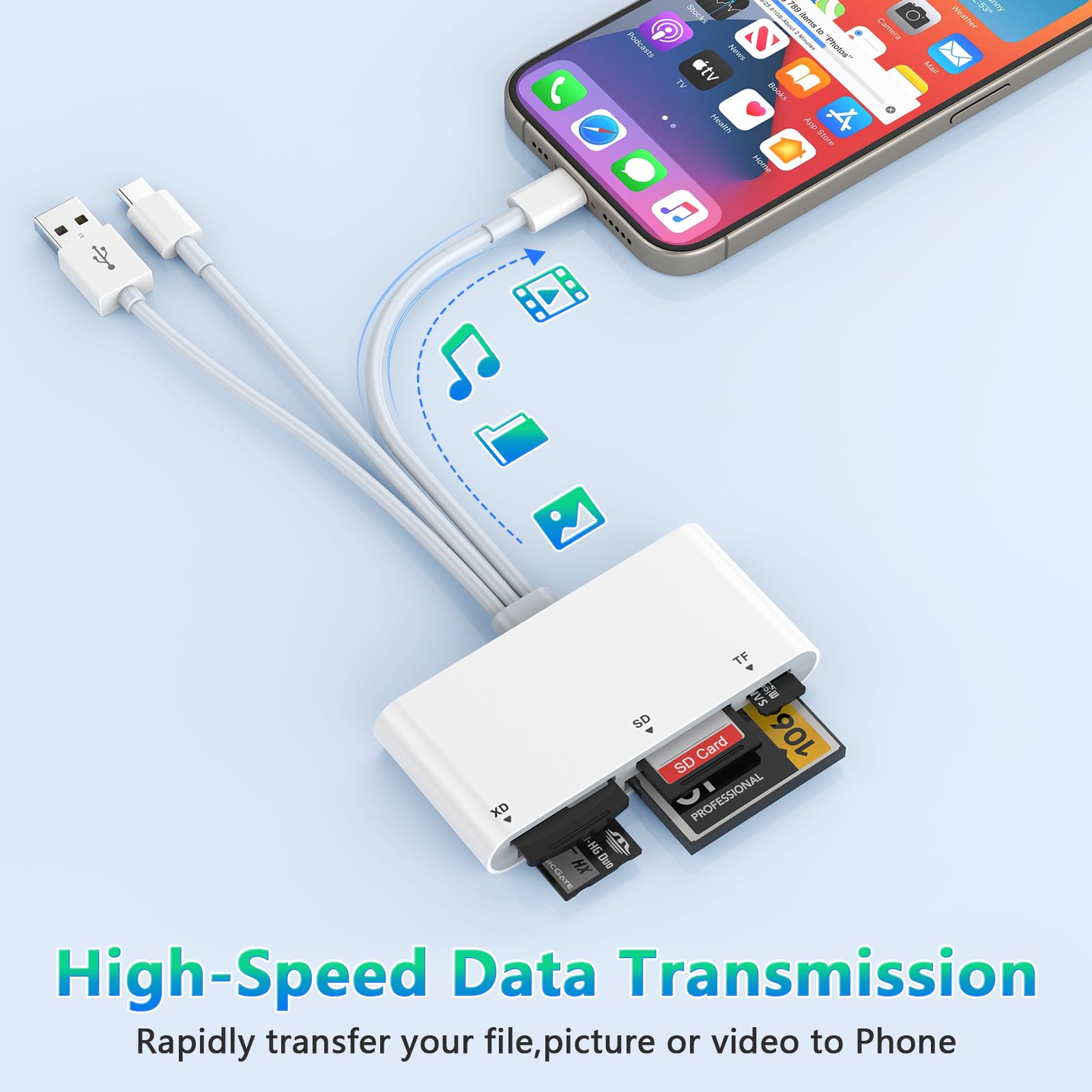 Sd/Tf/Ms/Cf/Xd Card Reader For Iphone/Ipad, 5 In 3 Lightning & Usb C & Usb A Connector Memory Sd Card Adapter, Multi Memory Card