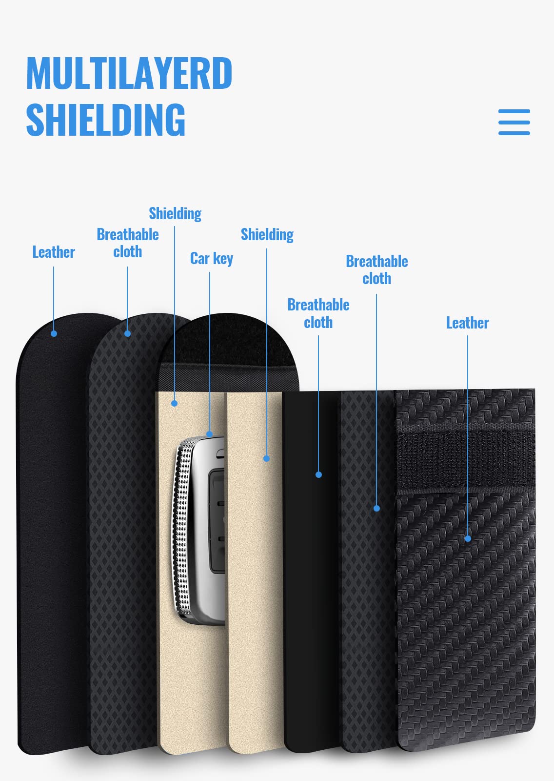 Lanpard Faraday Bag For Key Fob(2 Pack), Cage Protector, Car Rfid Signal Blocking Key Fob Protector, Double Layers Of Shielding