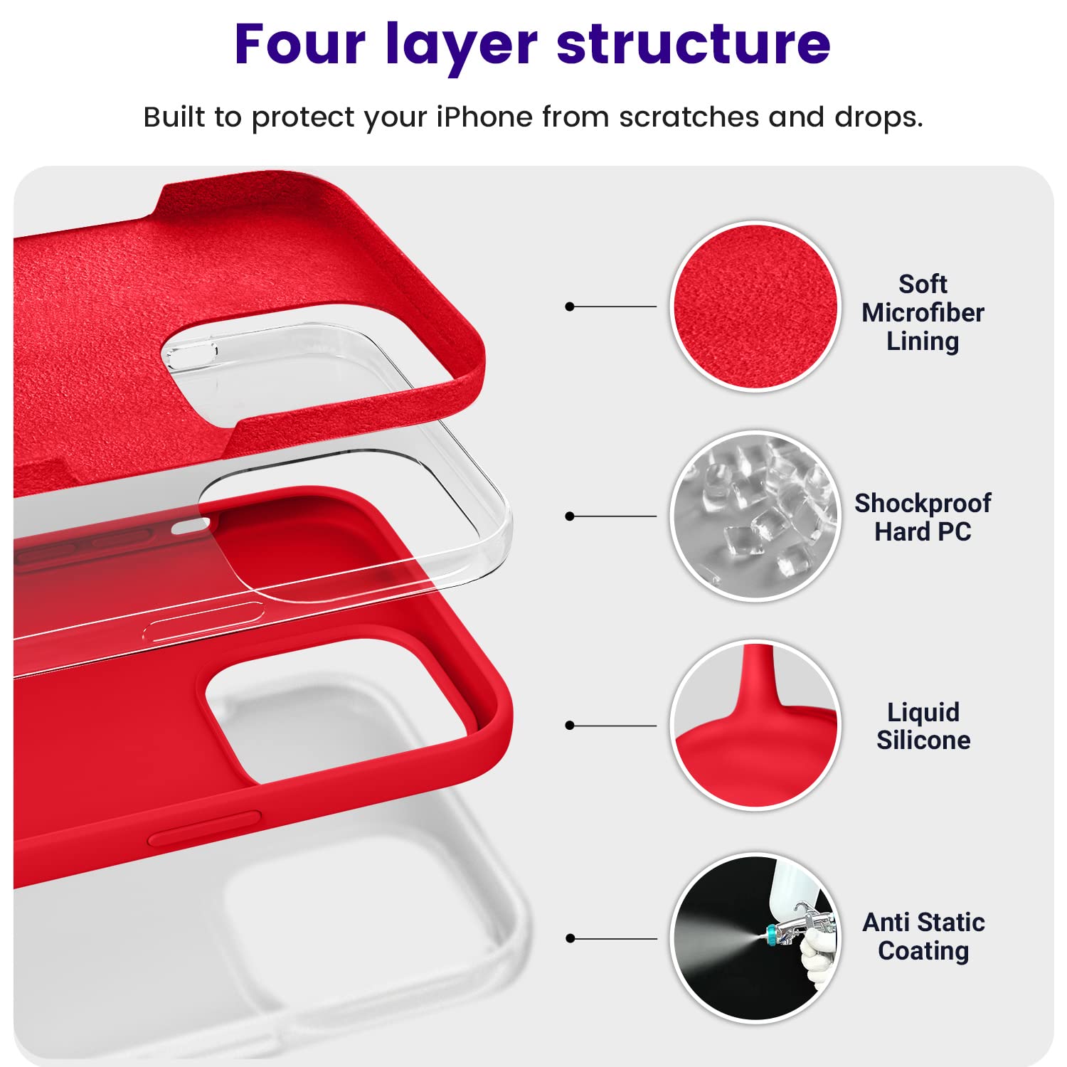 Otofly Designed For Iphone 14 Pro Max Case, Silicone Shockproof Slim Thin Phone Case For Iphone 14 Pro Max 6.7 Inch (Red)