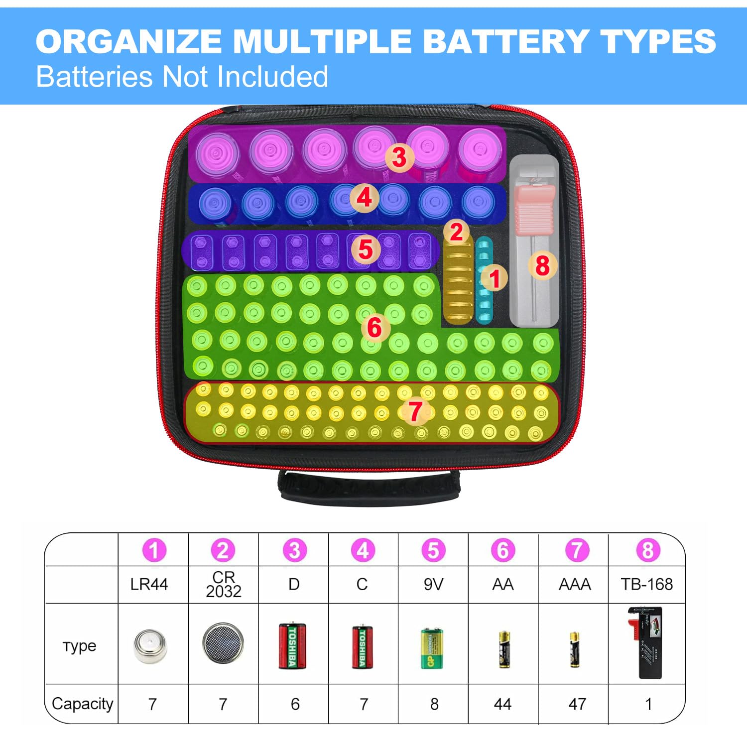 Battery Holder Organizer Storage Case With Tester   Bt168,Holds 140+ Batteries Waterproof Carrying Battery Case Bag For Aa Aaa C