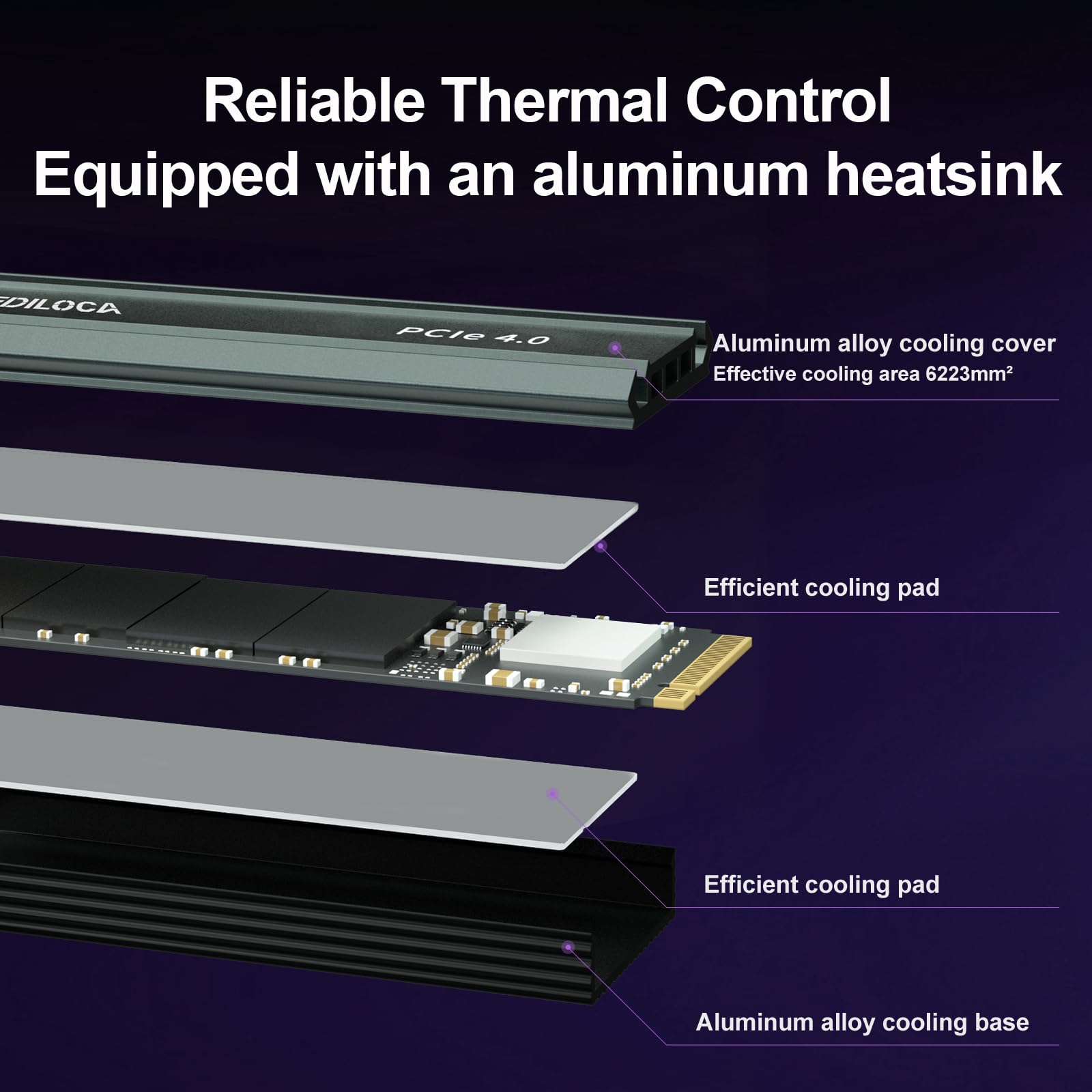 Ediloca En760 Ssd With Heatsink 500Gb Pcie Gen4, Nvme M.2 2280, 3D Nand Tlc, Up To 4800Mb/S, Internal Solid State Drive, Dynamic