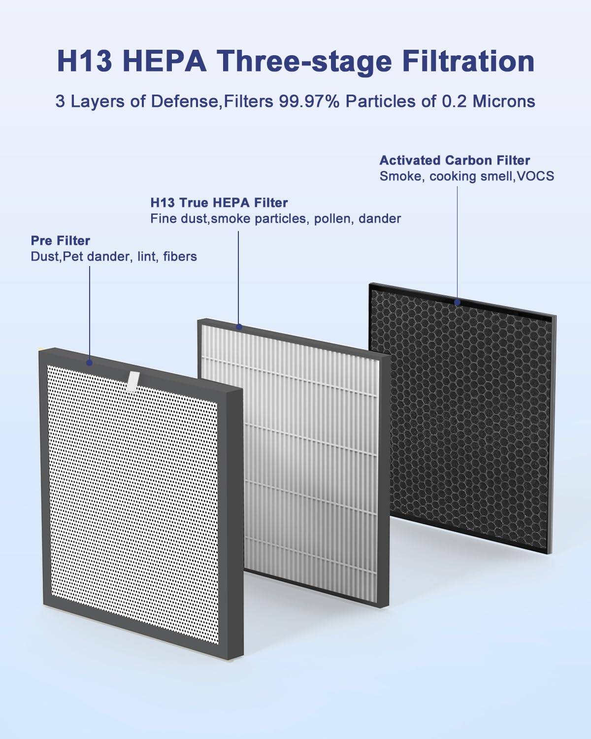 Vewior A3 Air Purifier Replacement Filter(2 Pack)