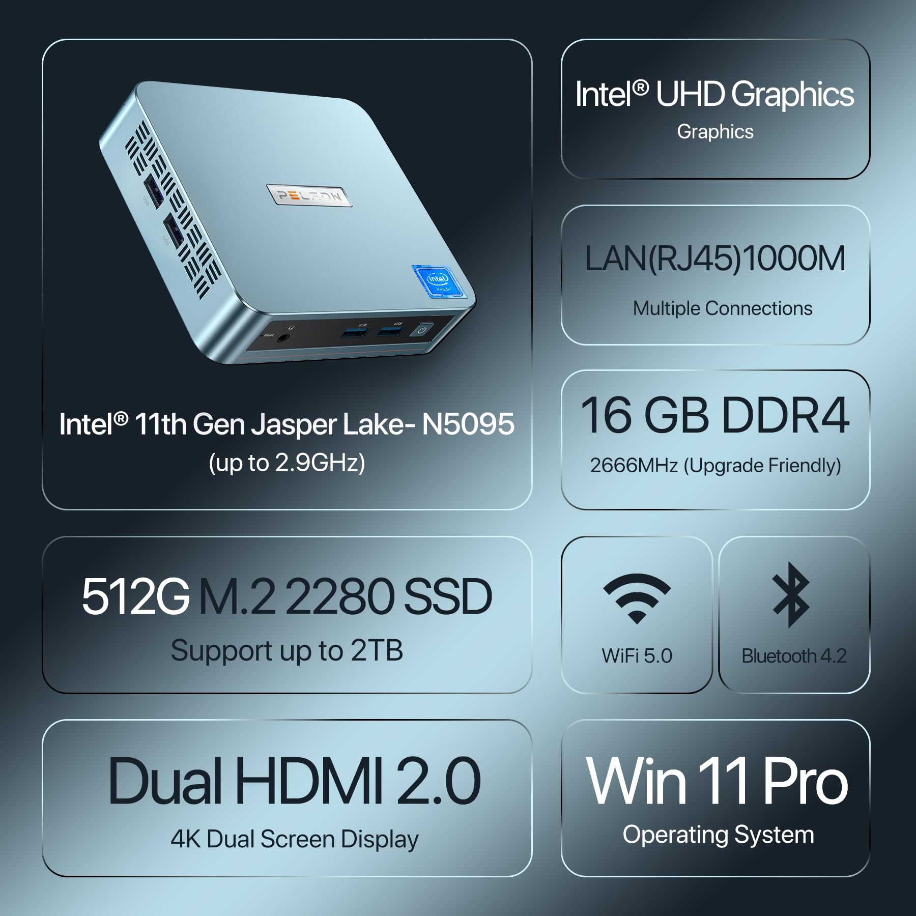 Peladn Wi 4 Mini Pc, Intel 11Th Gen N5095(Up To 2.9Ghz) 16Gb Ddr4, 512Gb Ssd, Small Desktop Pc With 4K Hd, Bt4.2, Dual Hdmi Port