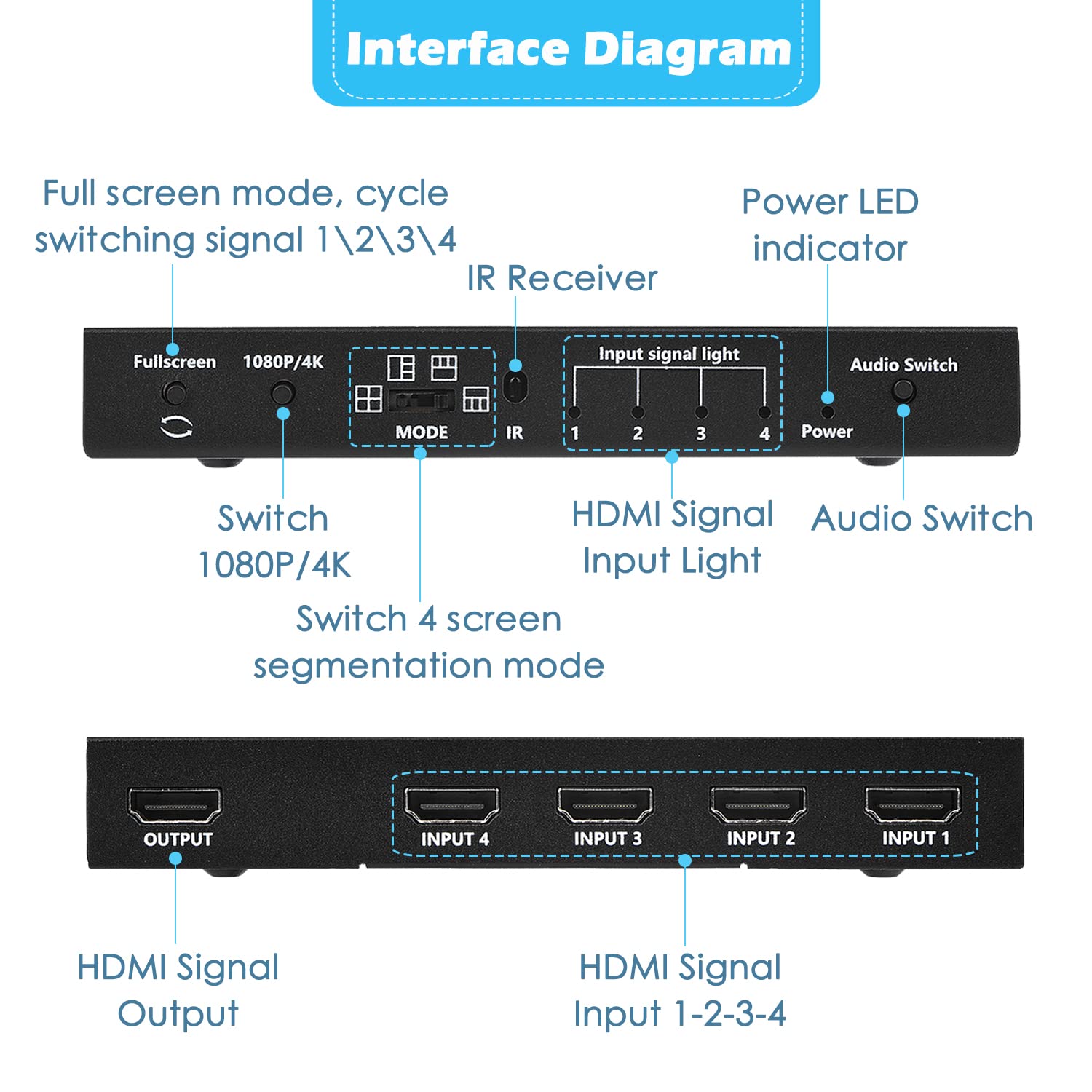 Hdmi Multiviewer Switch 4X1, Quad Seamless Switcher 4 In 1 Out With Ir Remote Control, Support 4K Full Hd And 5 Display Modes Fo