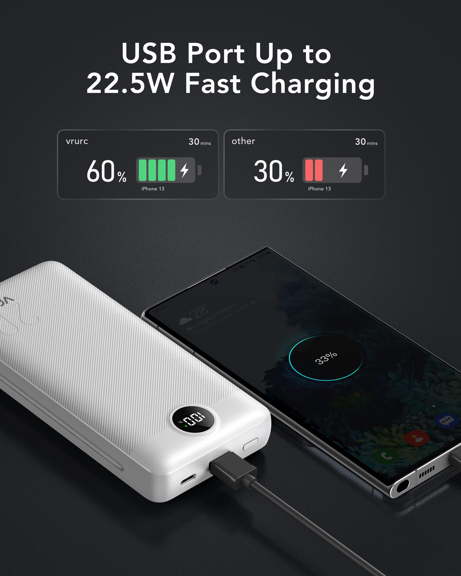 Vrurc Power Bank 20000Mah, Fast Charging Portable Charger Usb C,4 Output 2 Input Charging Bank Equipped With Led Display,Built I