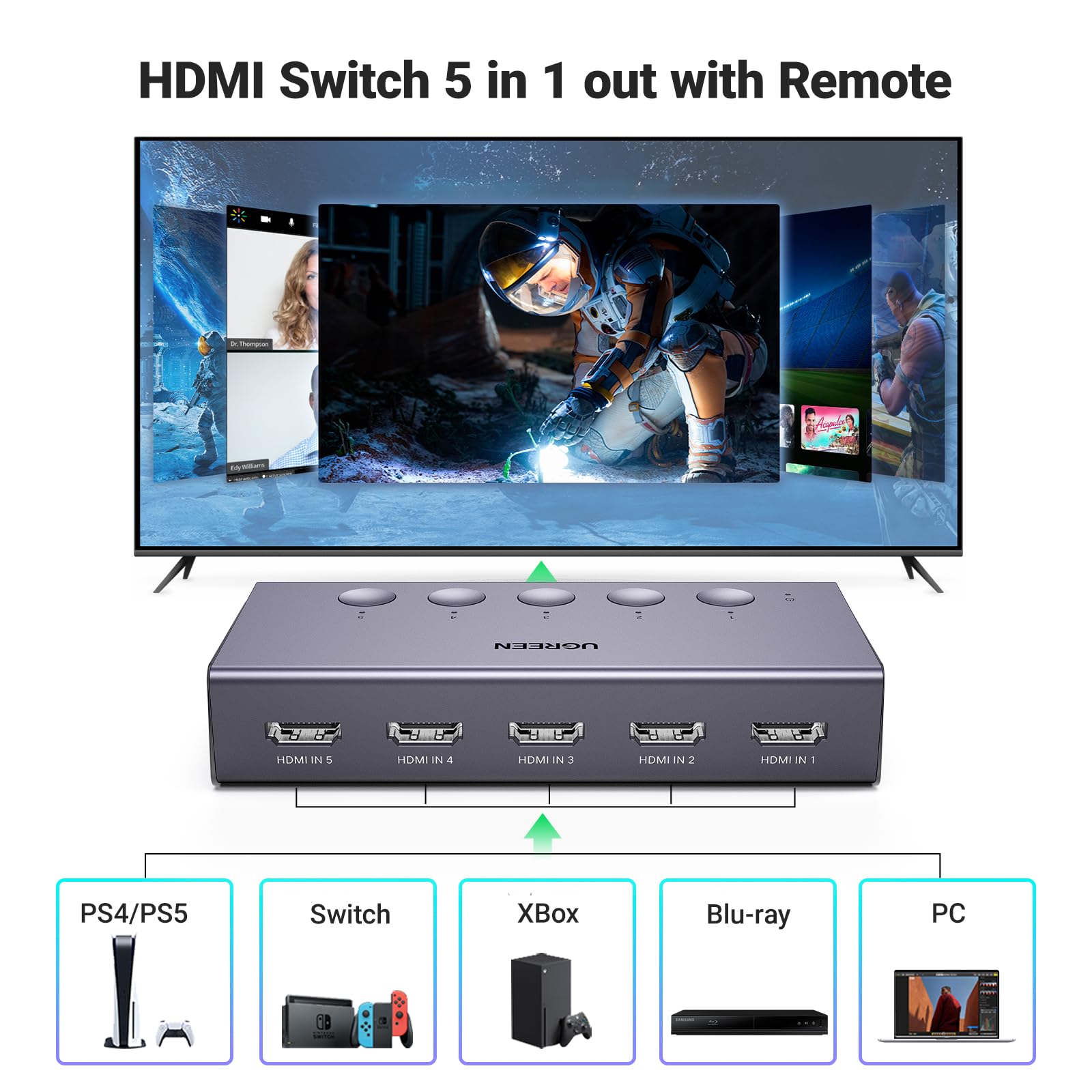 Ugreen Hdmi Switch 5 In 1 Out 4K@60Hz, Hdmi Splitter With Remote 5 Port Hdmi Switcher Selector Support 3D Cec Hdr Hdcp2.2 Compat