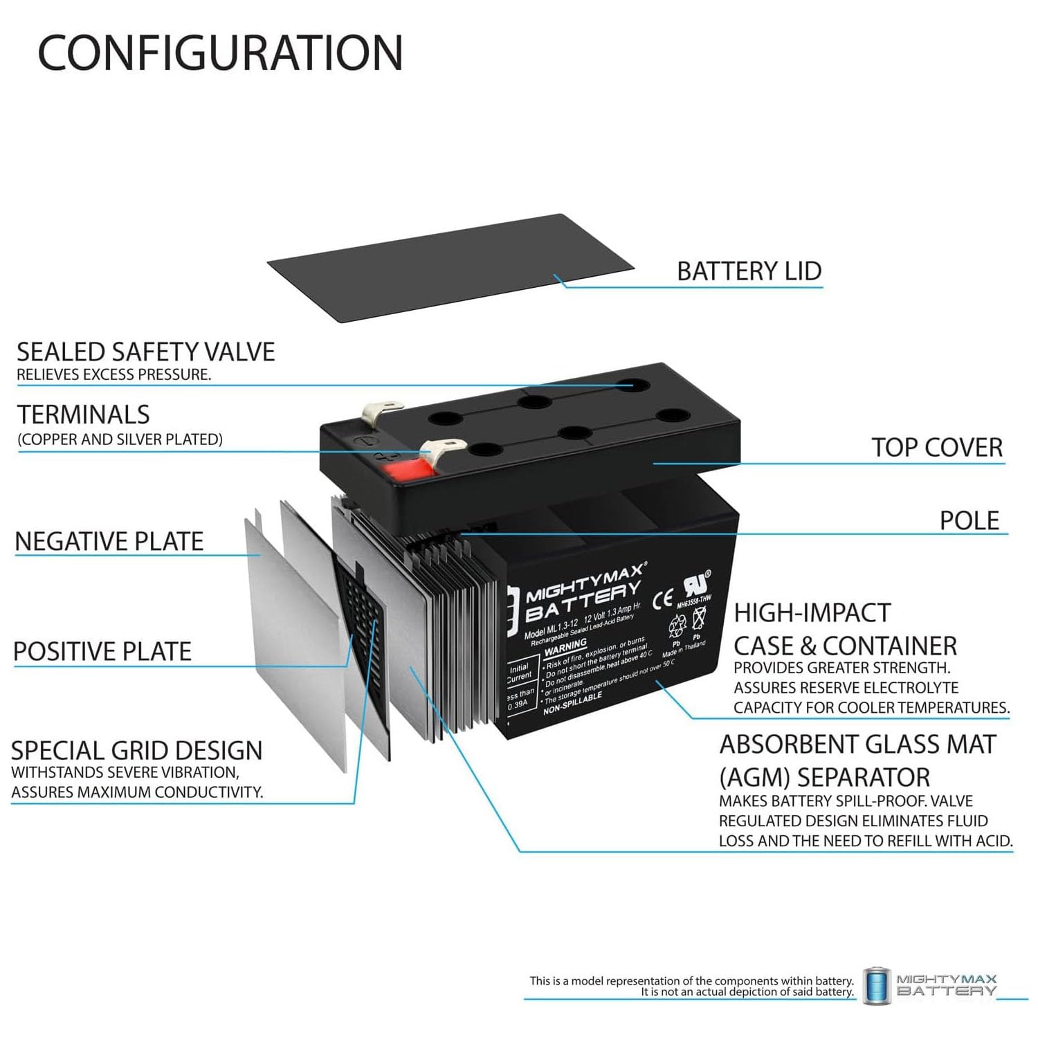 Ml1.3-12 - 12 Volt 1.3 Ah, F1 Terminal, Rechargeable Sla Agm Battery