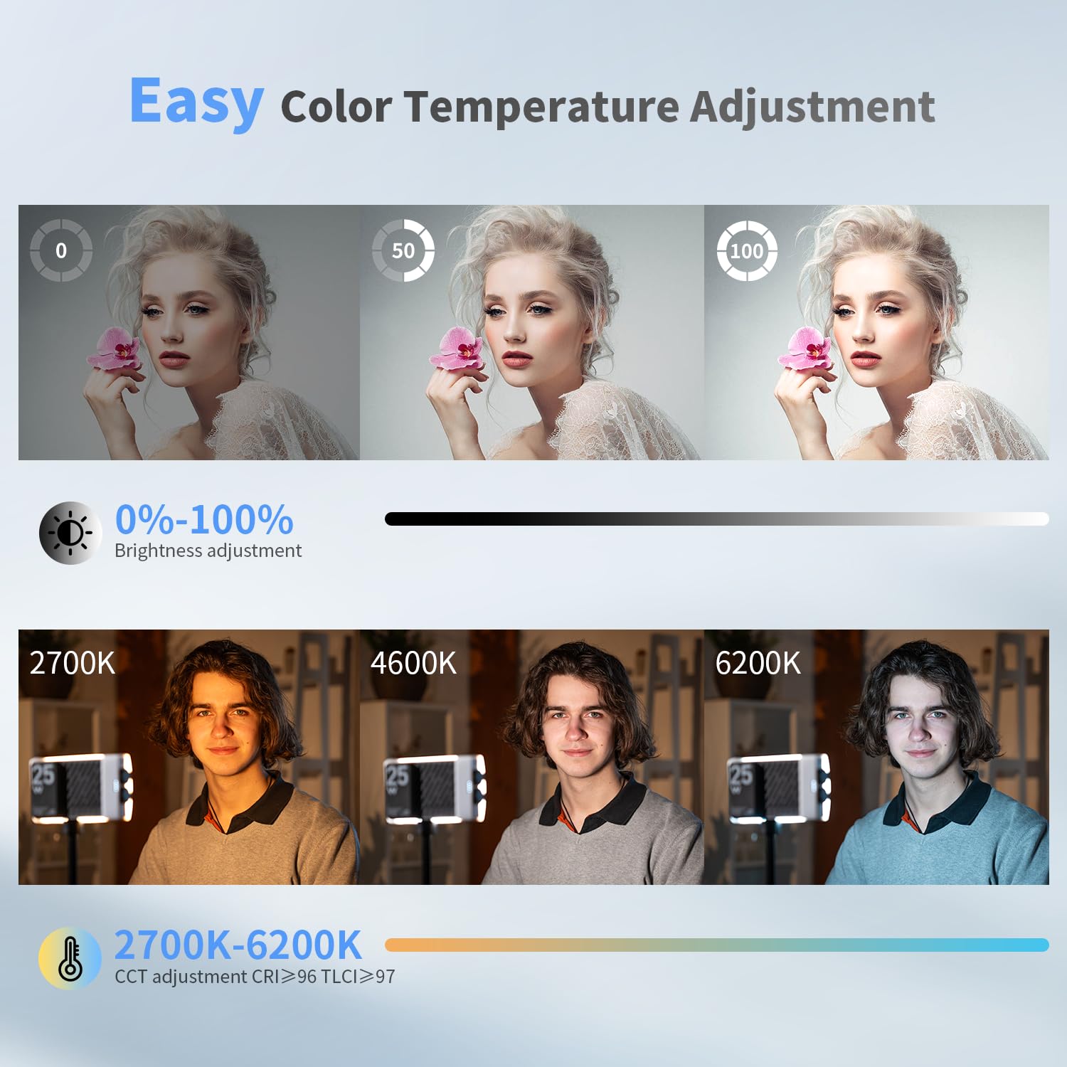 Zhiyun Cinepeer Cm25 25W Led Video Light, Pocket Sized Mini Portable Photography Light On Camera, Dimmable 2700K 6200Kcri=96Tlci