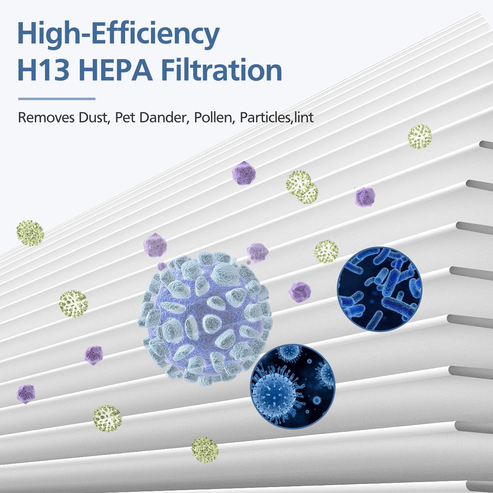 True Hepa Replacement Filter For Ma Air Purifier 14/14W/14B Models., 3 In 1 True Hepa Activated Carbon Filter (''14'' Represents