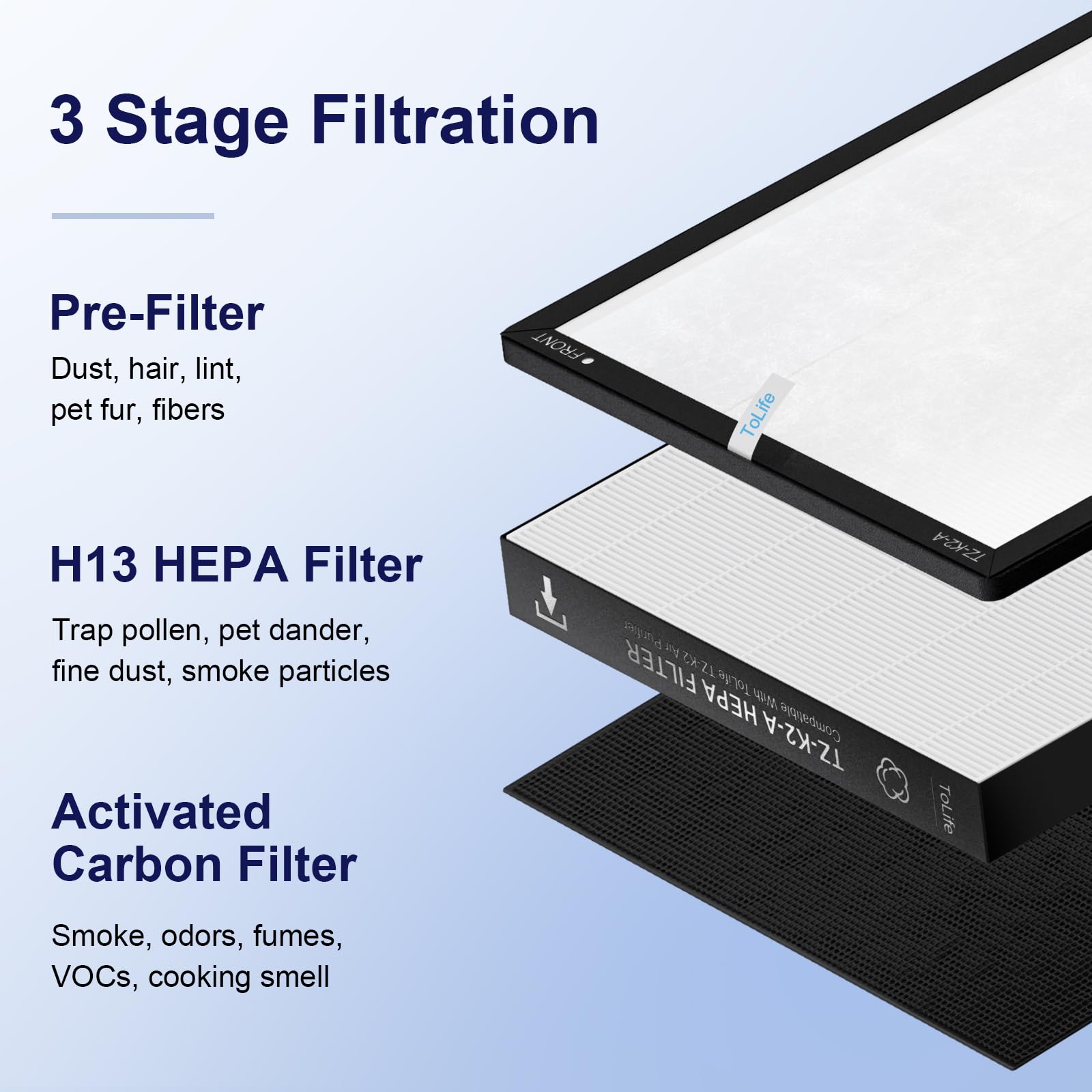 Tolife Tz K2 Air Purifier Replacement Filter, 3 In 1 Hepa High Efficiency Activated Carbon Filter, Tz K2 A, 2 Pack
