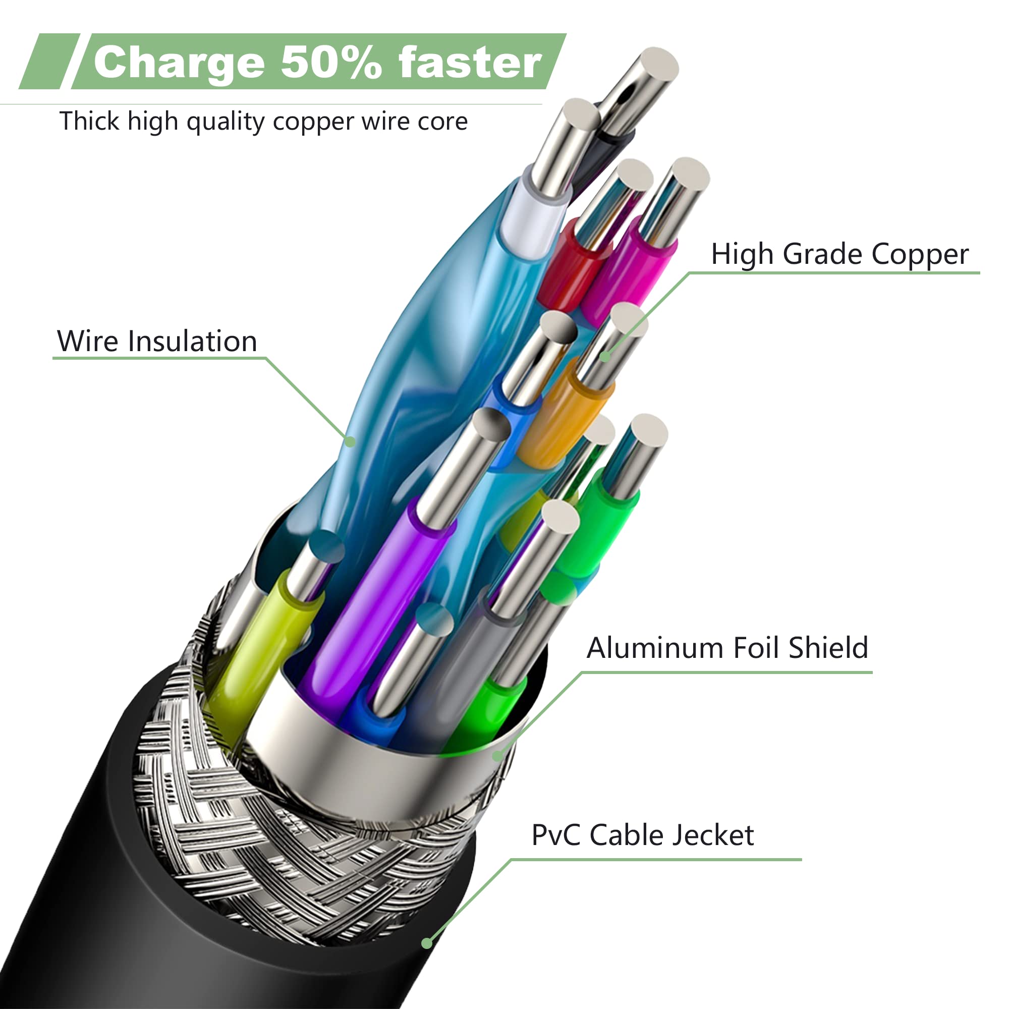 65W Laptop Charger For Hp Pavilion X360 14 15 17, Envy X360 13 15 17, Elitebook 840 G5, 15 F111Dx 15 F211Wm 15 F233Wm 15 F278Nr