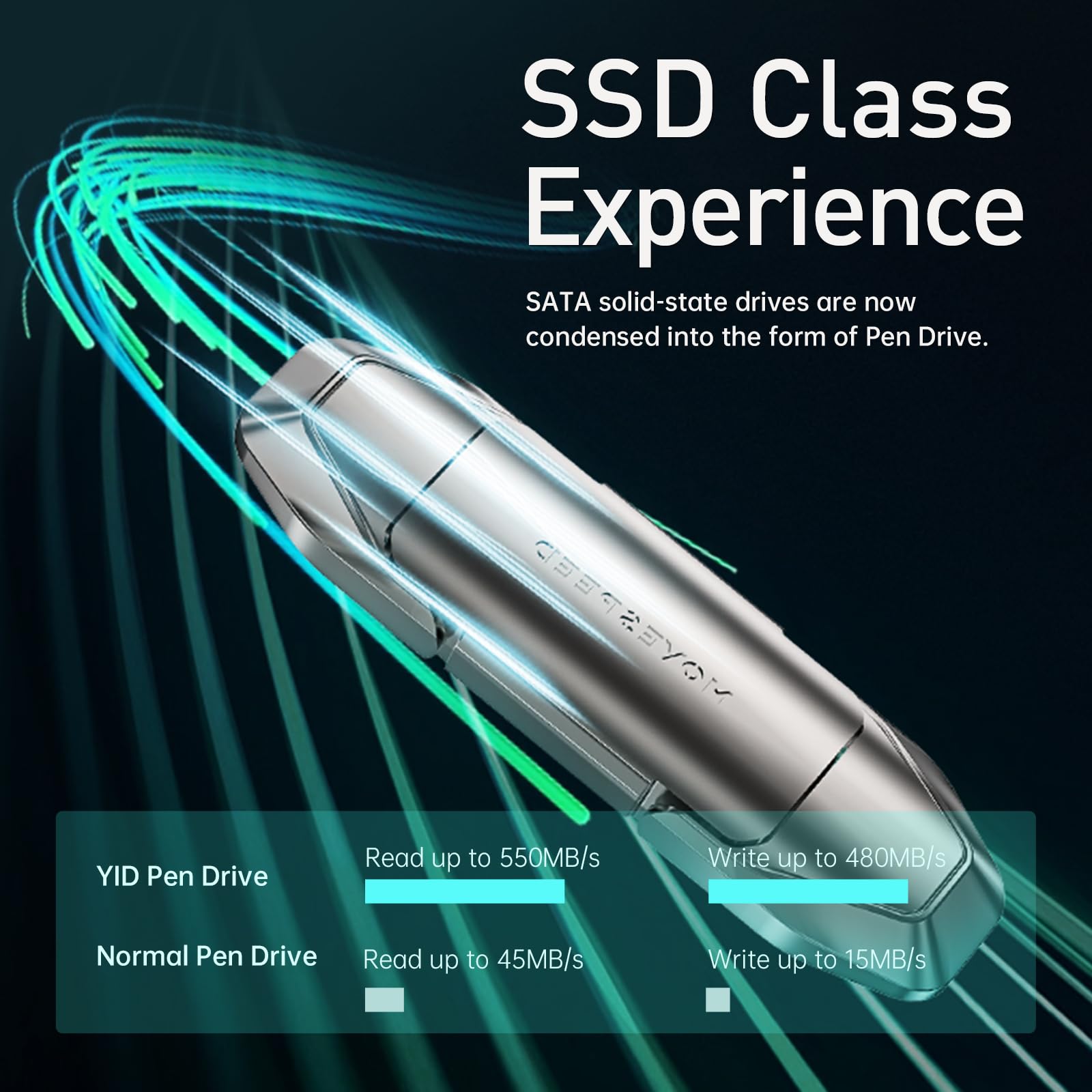 Move Speed 2Tb Solid State Flash Drive Usb 3.2 550Mb/S High Speed, Type C Usb Dual Interface Drive Usb Gen 2 Thumb Drive With Le