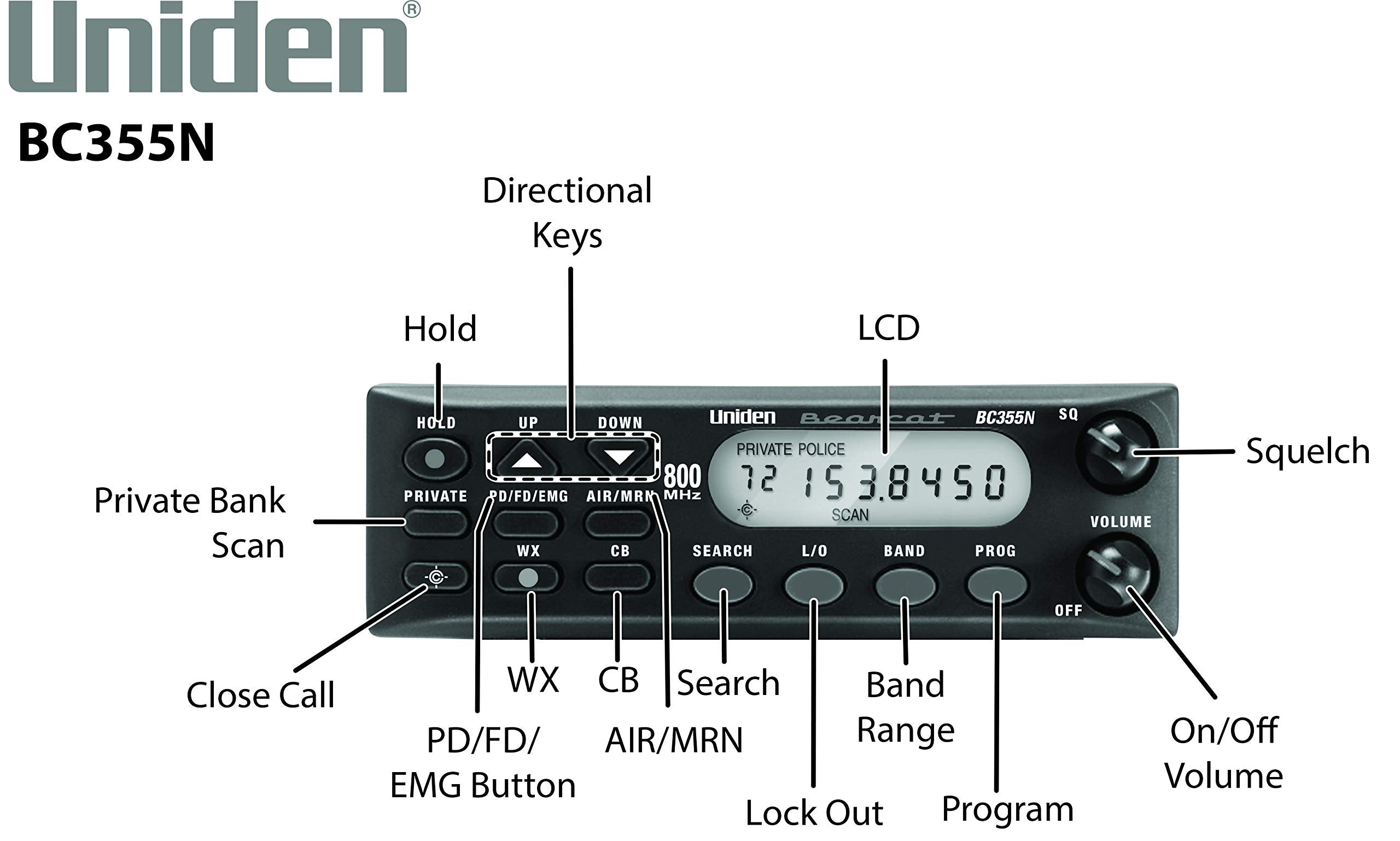 Uniden Bc355N 800 Mhz 300 Channel Base/Mobile Scanner, Close Call Rf Capture, Pre Programmed Search       Action       Bands To