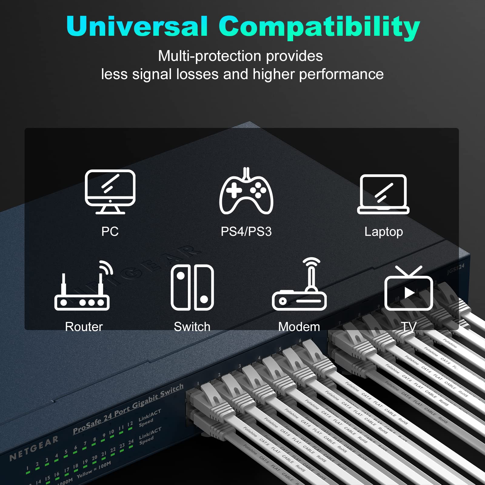 Folishine Cat 6 Ethernet Cable High Speed With Network Patch Cords, Lan Cable Clips&Rj45 Connector For Router Modem Faster Than