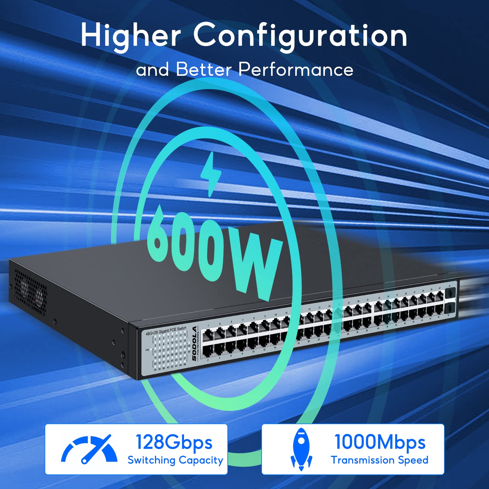 Sodola 48 Port Gigabit Poe Switch, 600W Unmanaged Network Switch With 48 Port Ieee802.3Af/At Poe, 2 X 1G Sfp, Metal Rackmount Un