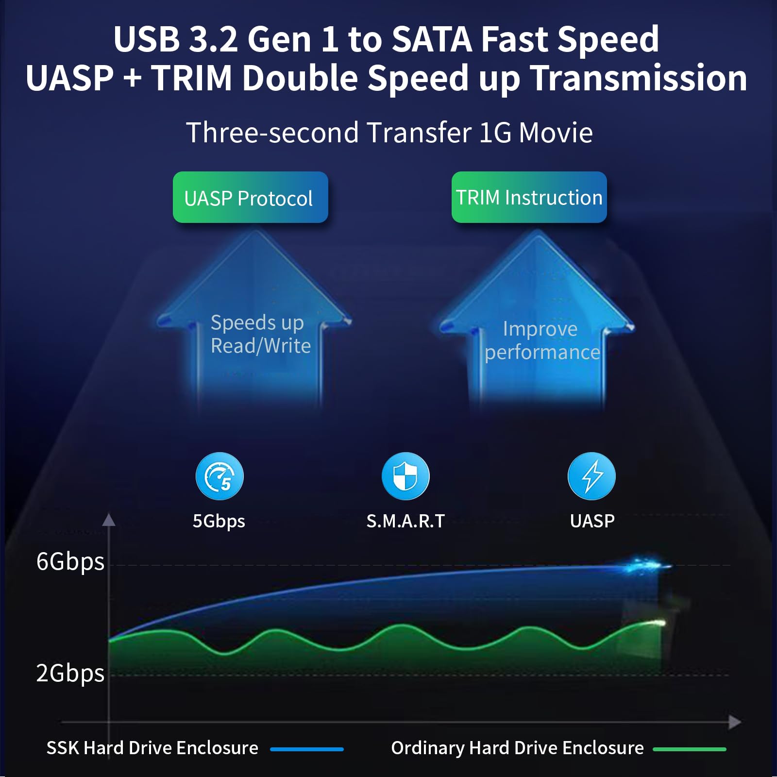 Ssk 3.5 External Hard Drive Enclosure Usb 3.0 To Sata Lay Flat Tool Free Case Dock For 3.5 2.5 Inch Ssd/Hdd Up To 20Tb Hard Drive Docking Station Supports Uasp Trim