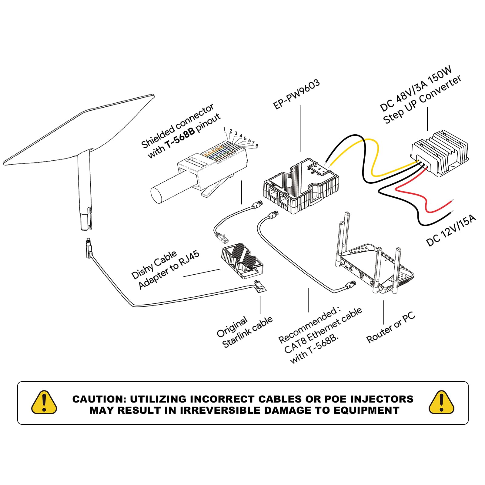 Xlttywl Starlink Dishy V2 To Rj45 Adapter, Starlink Ethernet Adapter Kit With Ethernet Cord For Starlink Poe Injector, T568B Pin