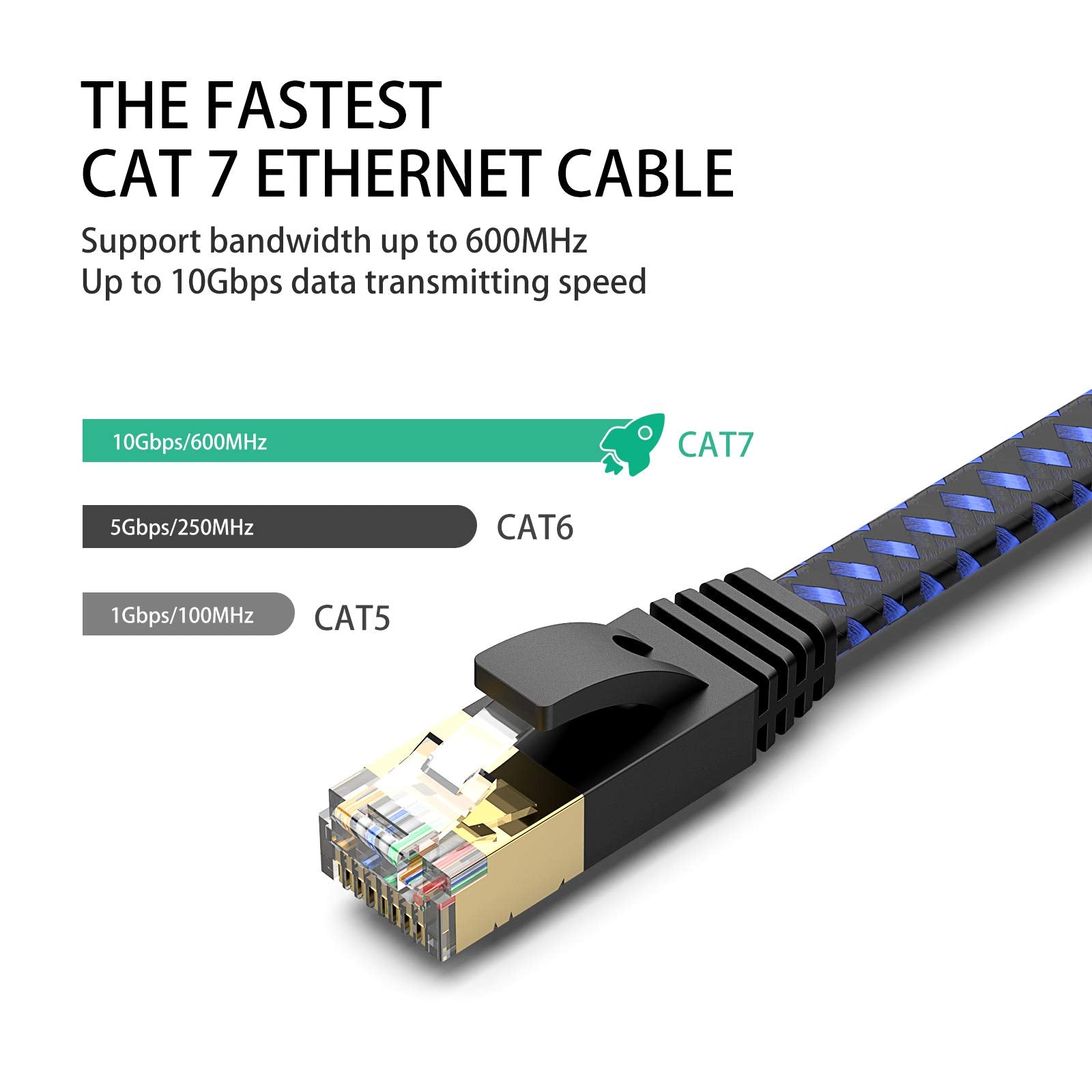 Fxava Cat 7 Ethernet Cable Cat7 High Speed Flat Gigabit Rj45 Lan Cable 10Gbps Shielded Internet Network Patch Cord Compatible Fo