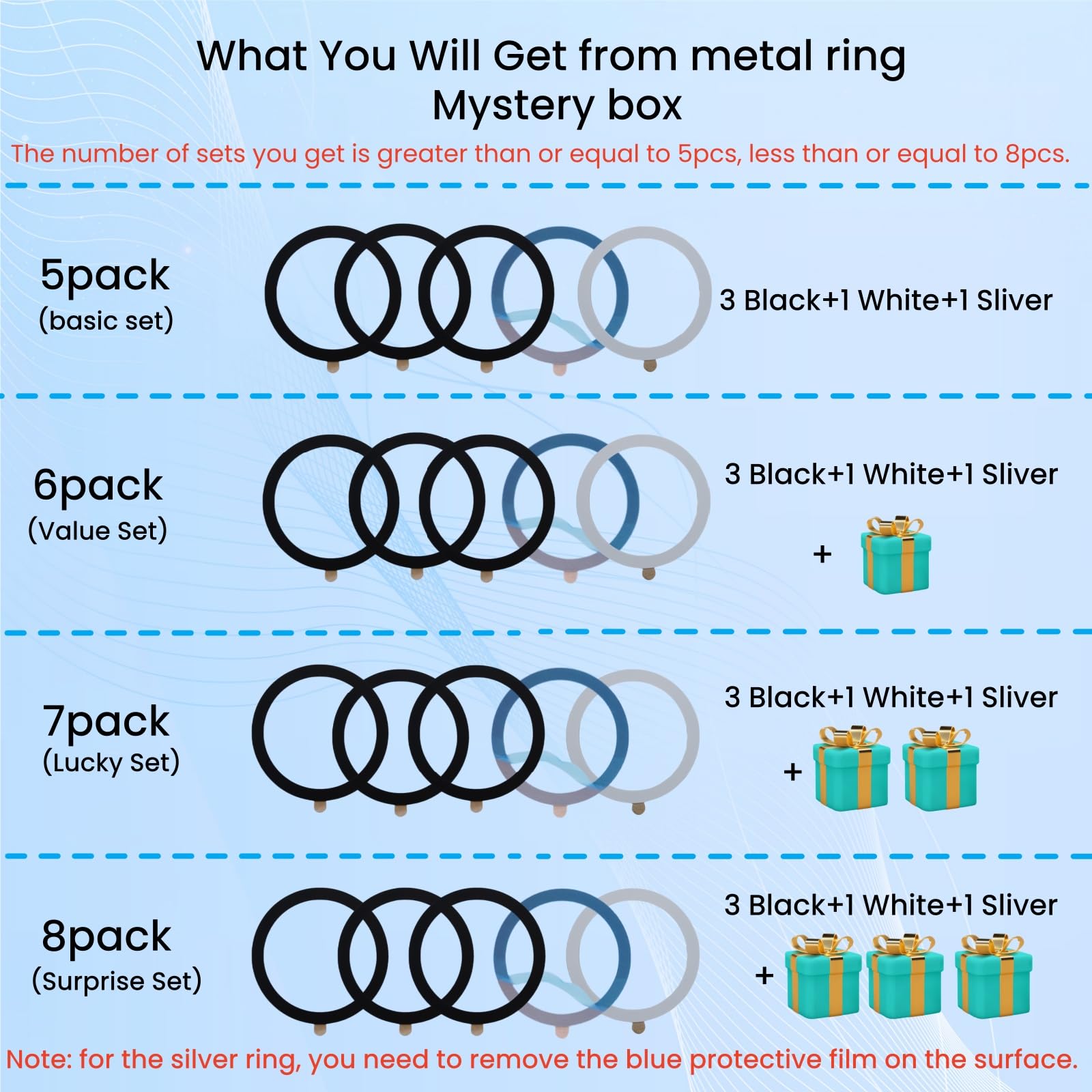 For Magsafe Ring Sticker,Metal Ring For All Phone Case,Compatible With Magsafe Accessories,Magnetic Wireless Charger/Wallet/Car