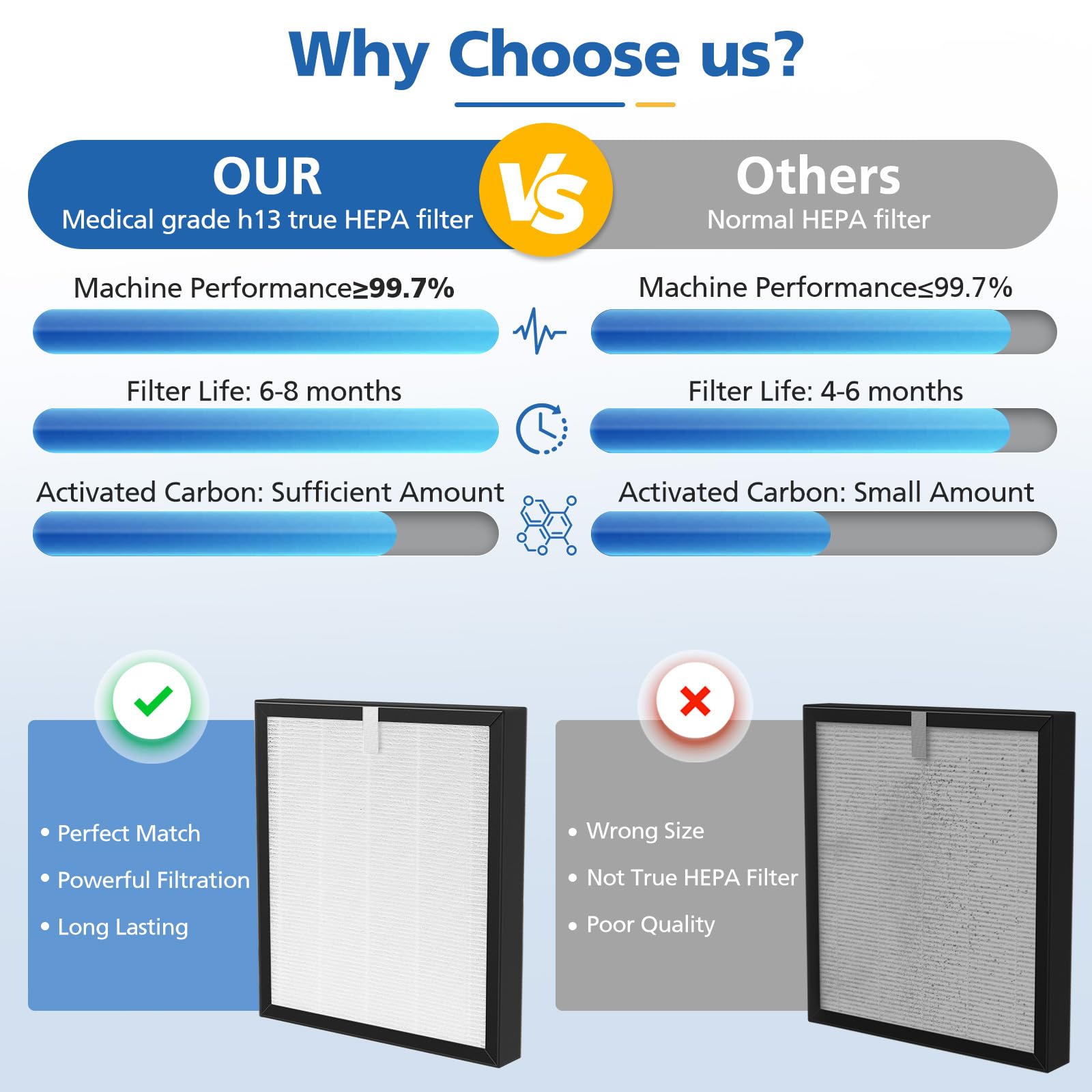 Linniw Tz K2 Replacement Filter Compatible With Tolife Air Purifier Tz K2, 3 In 1 High Efficiency H13 Hepa Tz K2 Filter, Activat